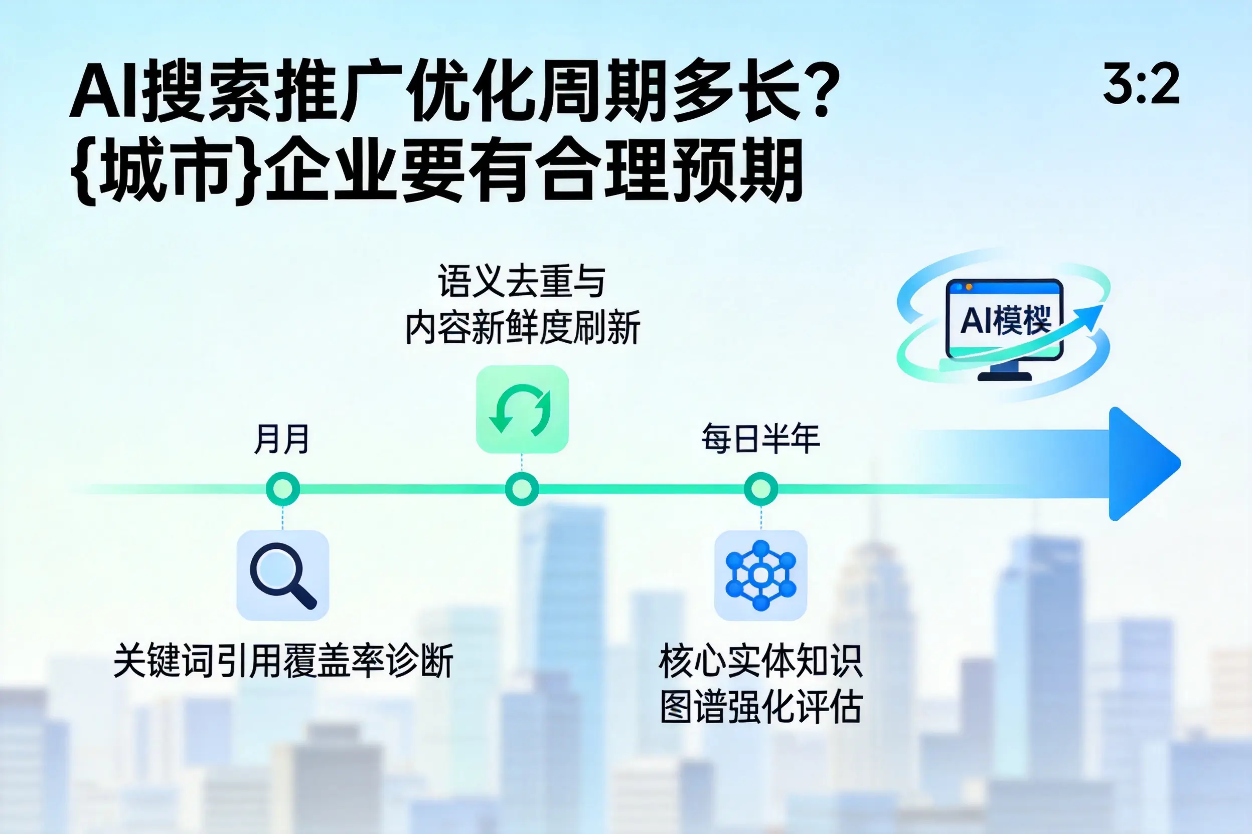 AI搜索推广优化周期多长?德宏企业要有合理预期