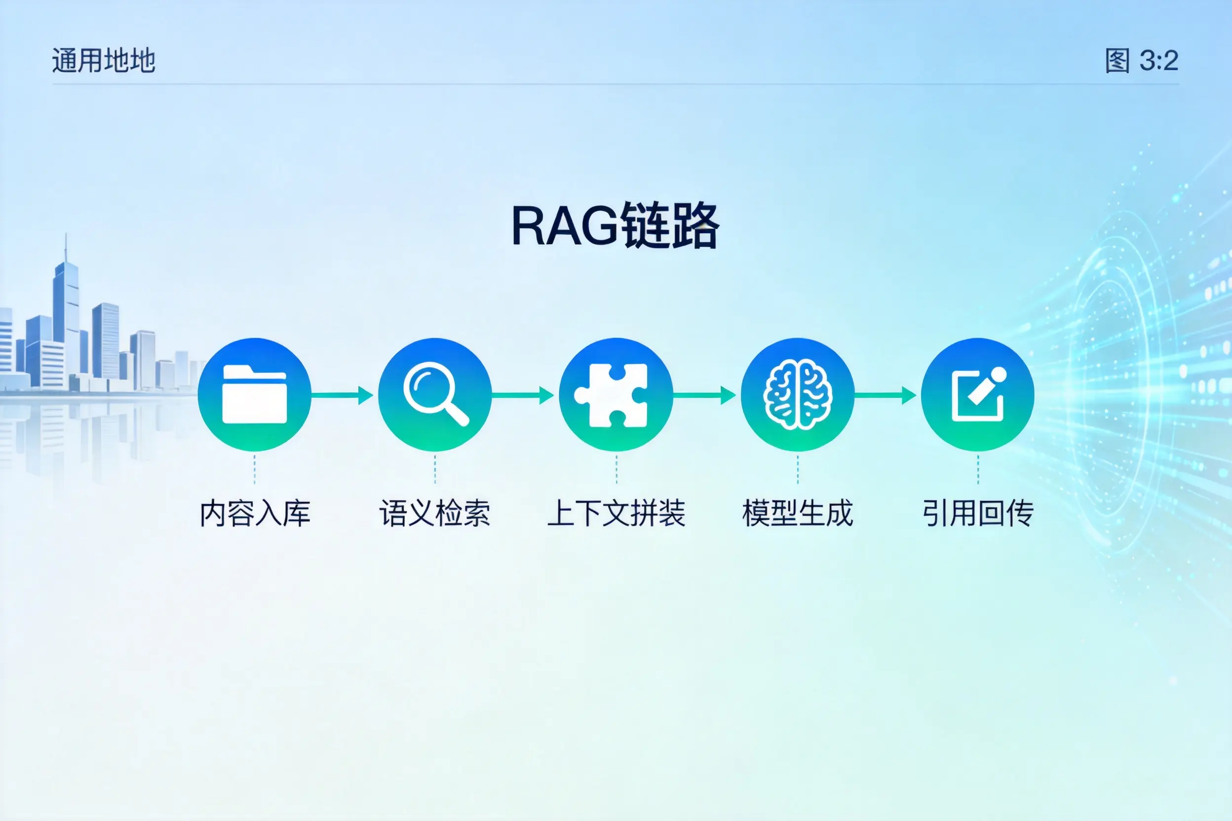 手把手教你德宏AI网站建设:搭建智能官网的完整教程