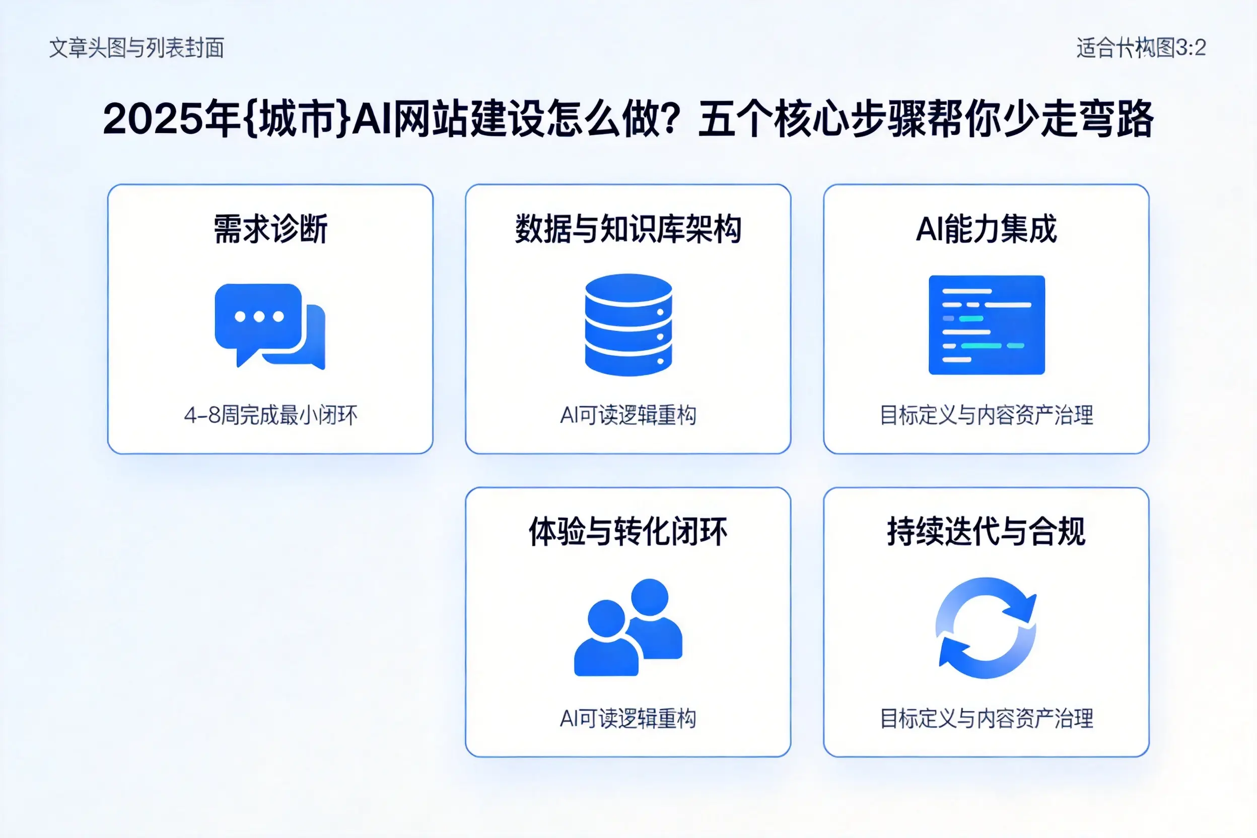 2025年德宏AI网站建设怎么做？五个核心步骤帮你少走弯路