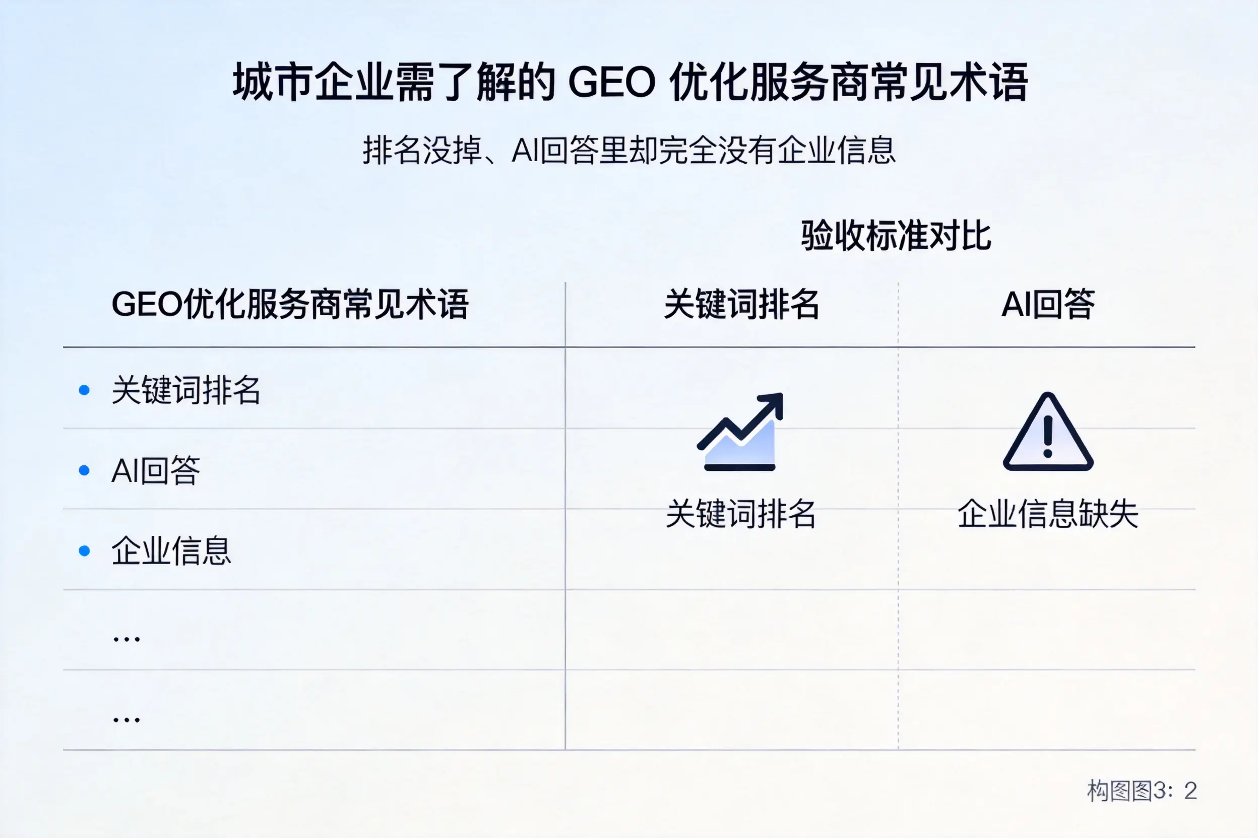 德宏企业需了解的GEO优化服务商常见术语