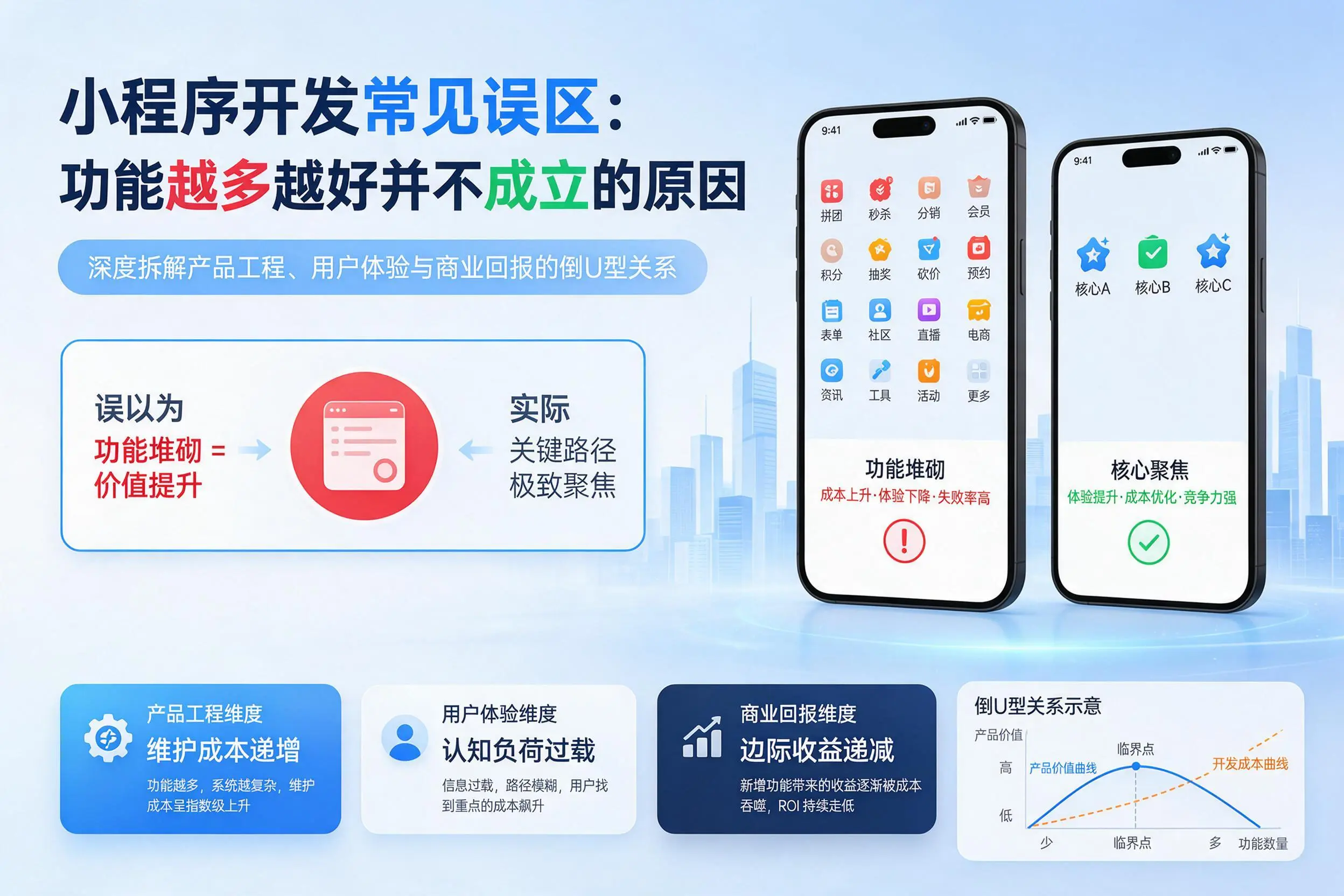 德宏小程序开发常见误区：功能越多越好并不成立的原因