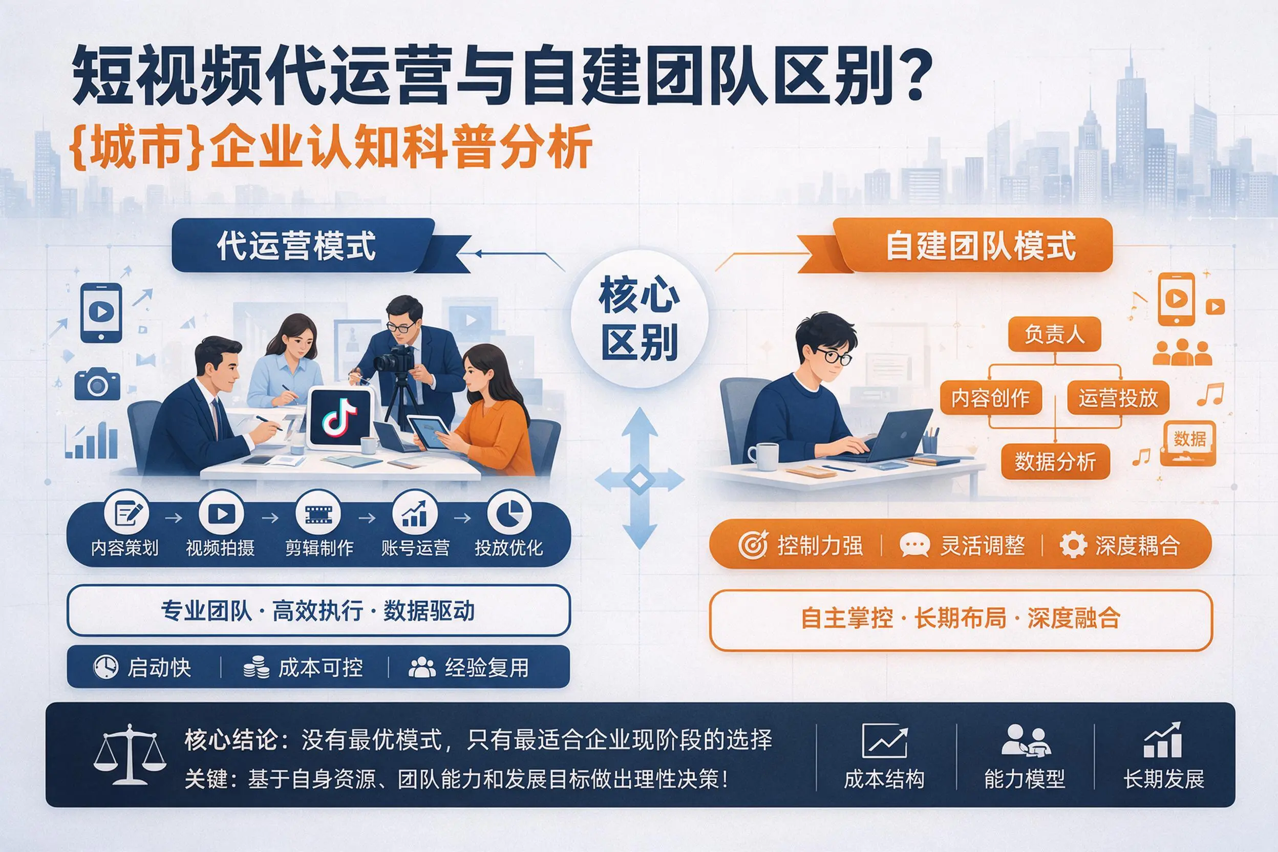 短视频代运营与自建团队区别？德宏企业认知科普分析