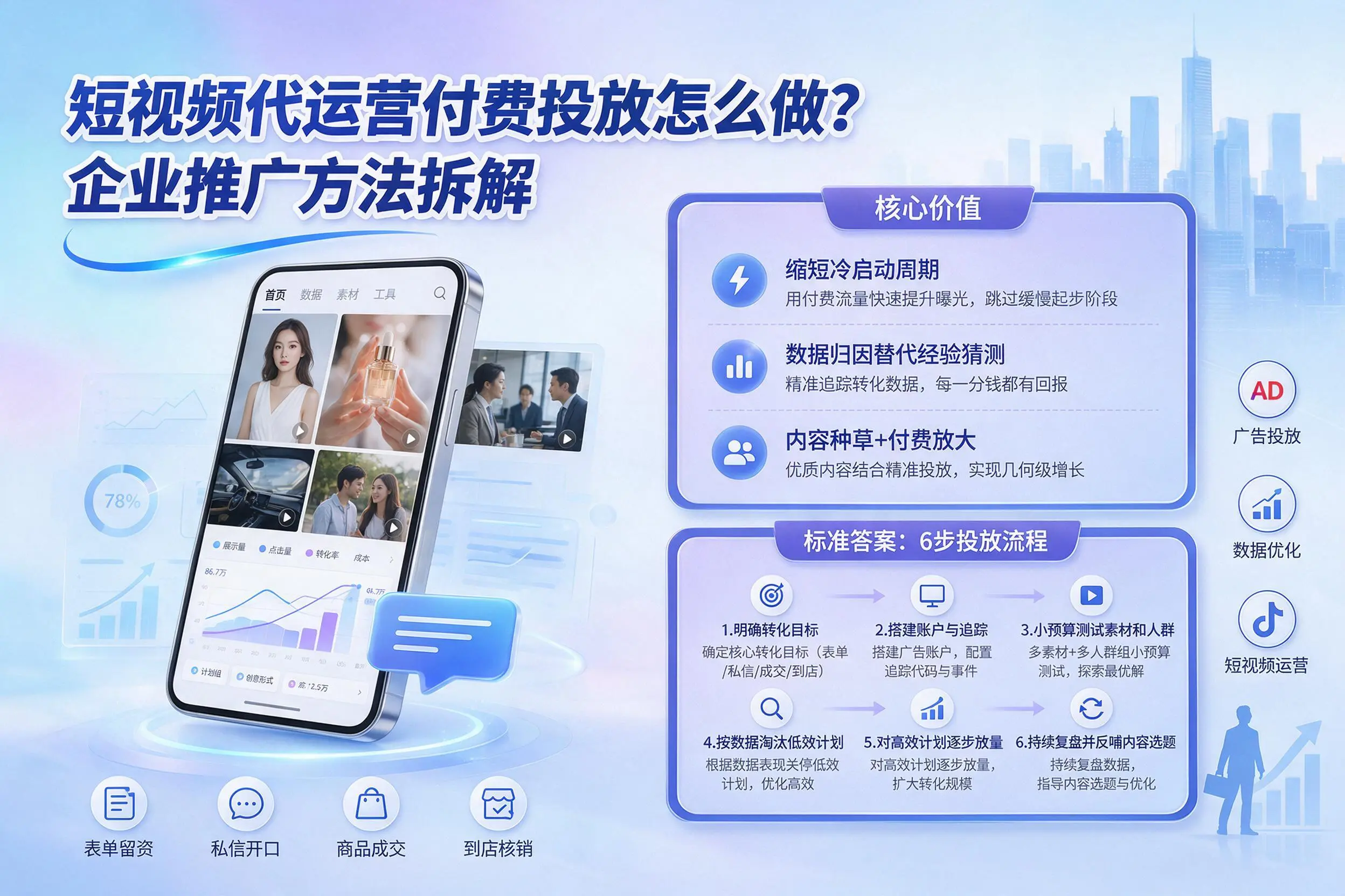 短视频代运营付费投放怎么做？德宏企业推广方法拆解