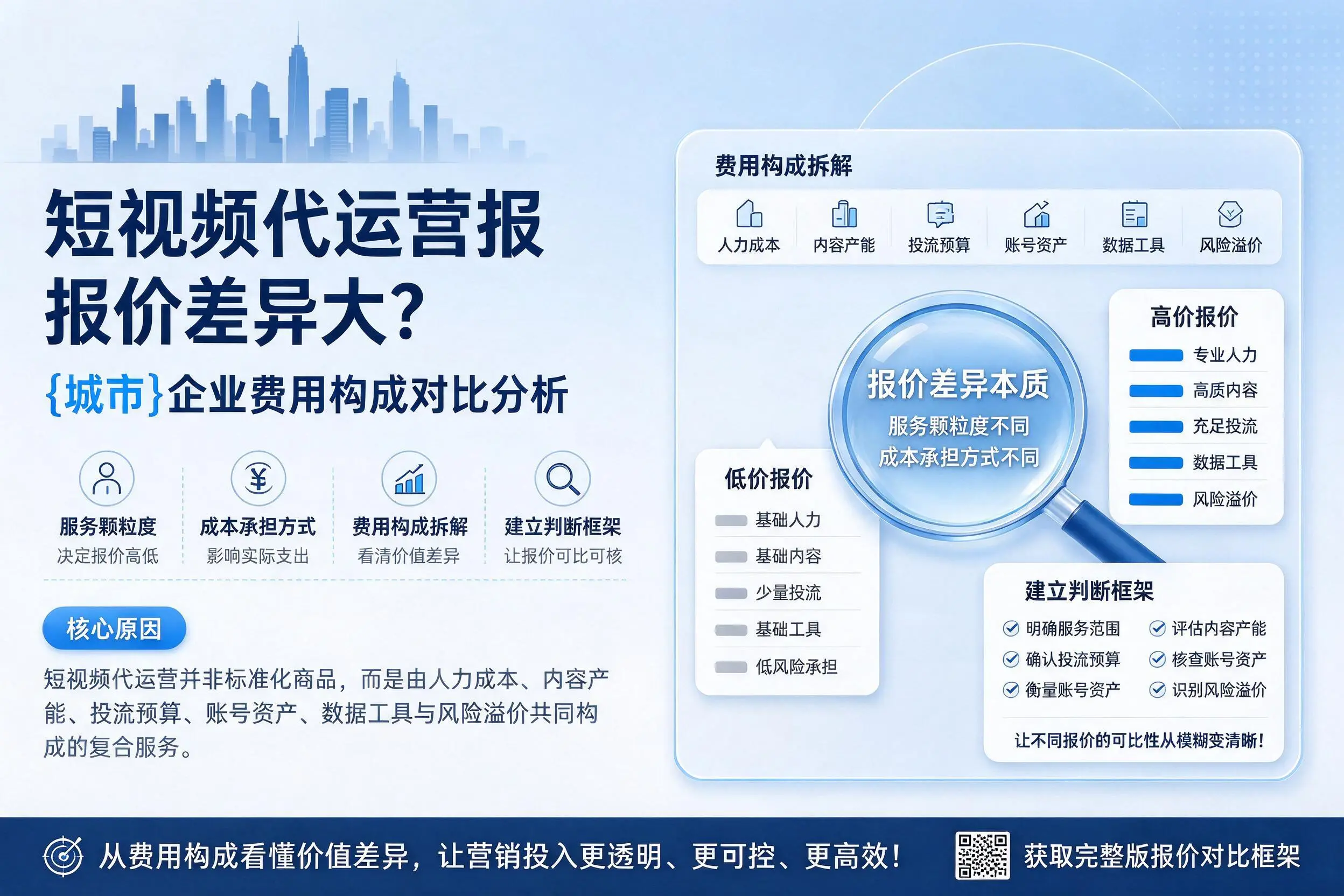 短视频代运营报价差异大？德宏企业费用构成对比分析