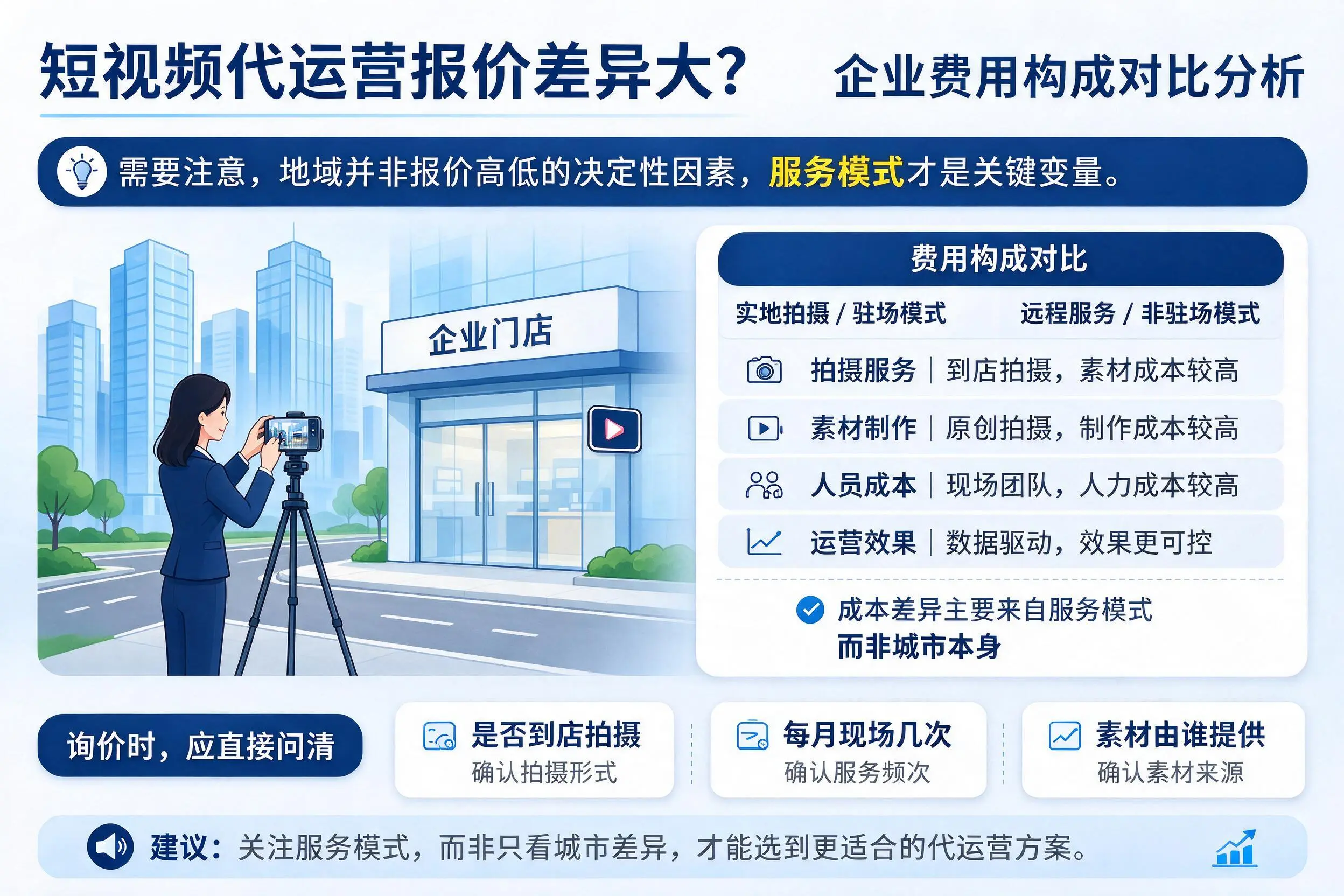 短视频代运营报价差异大？德宏企业费用构成对比分析