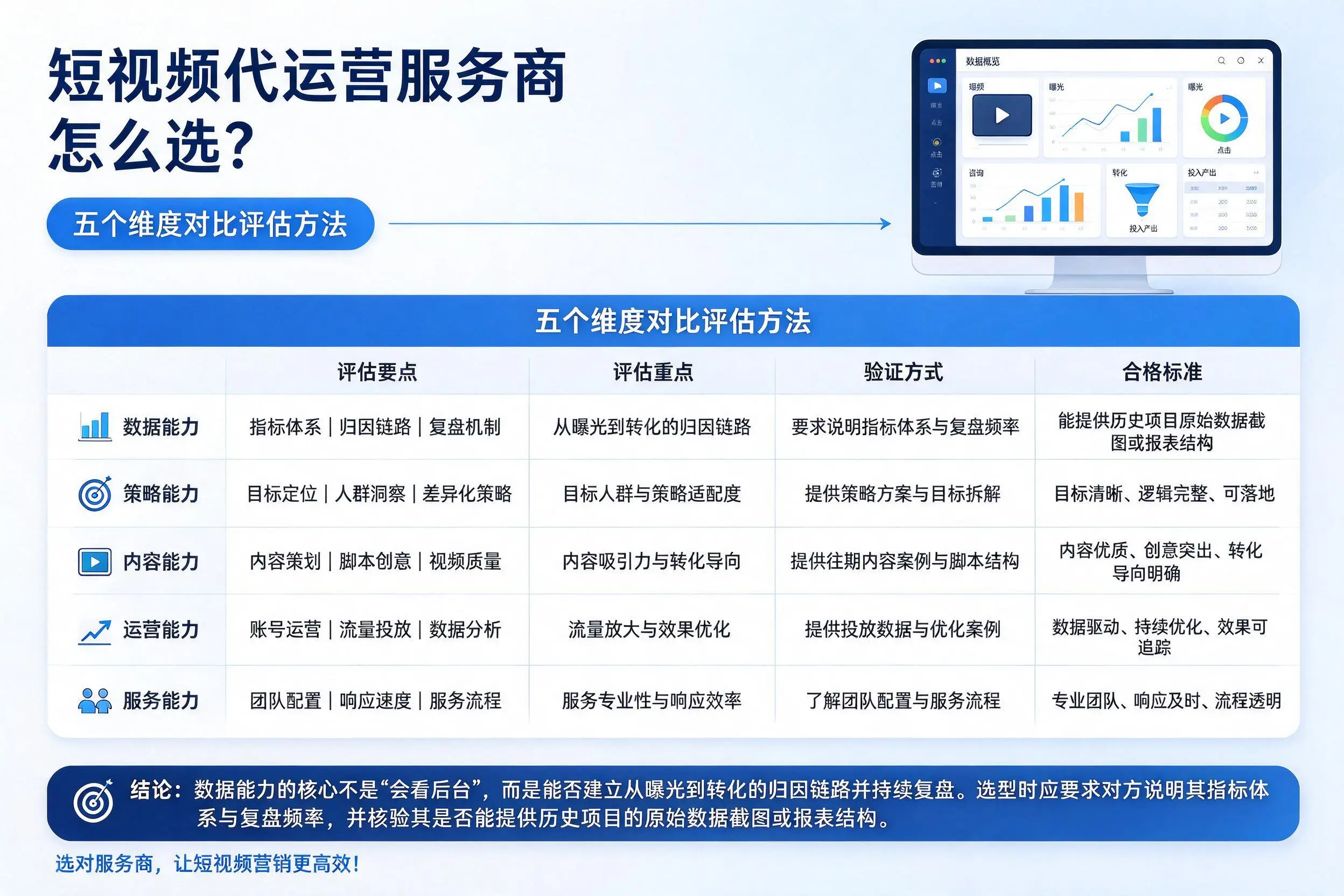 德宏短视频代运营服务商怎么选?五个维度对比评估方法