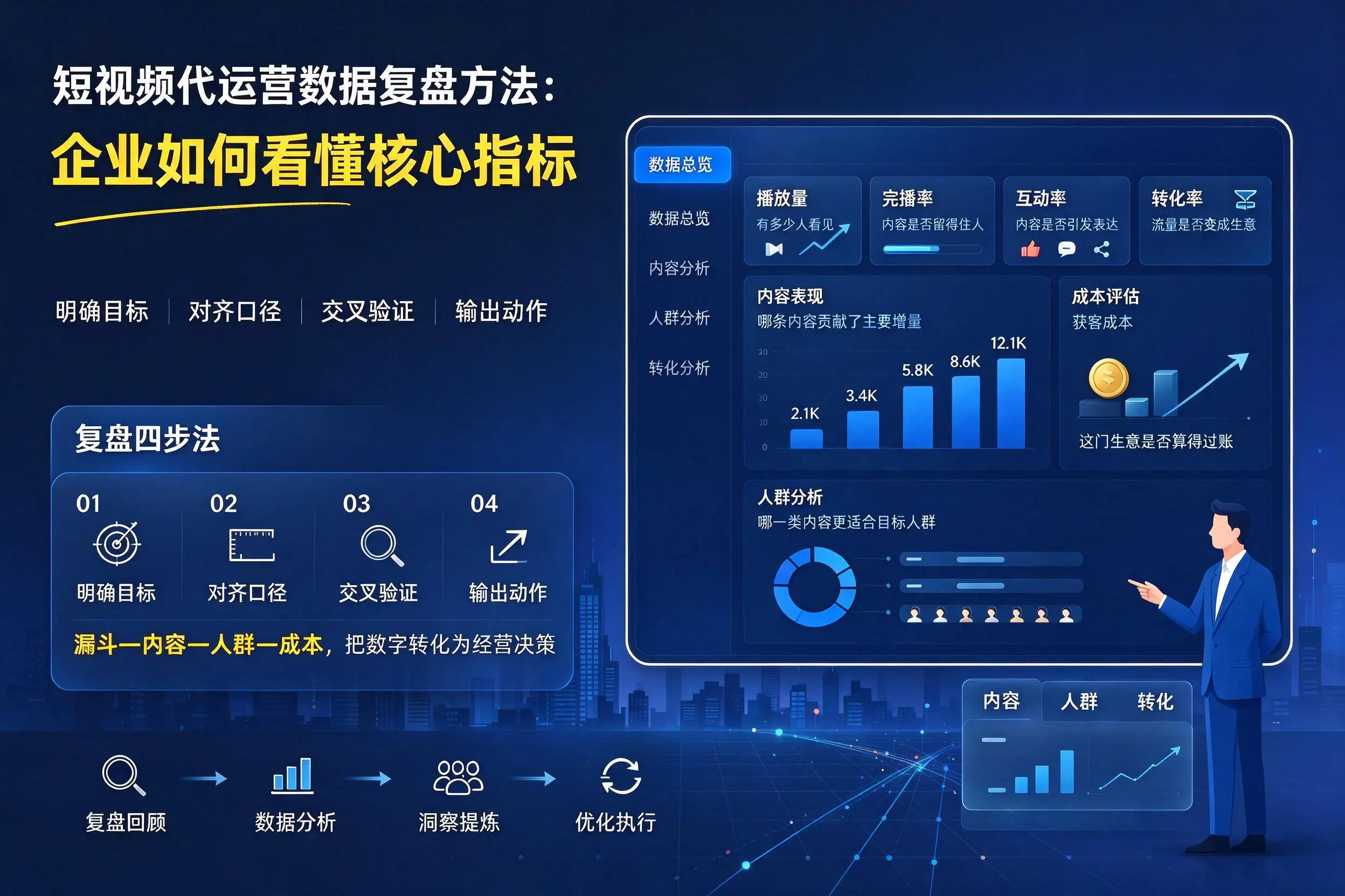 短视频代运营数据复盘方法：德宏企业如何看懂核心指标