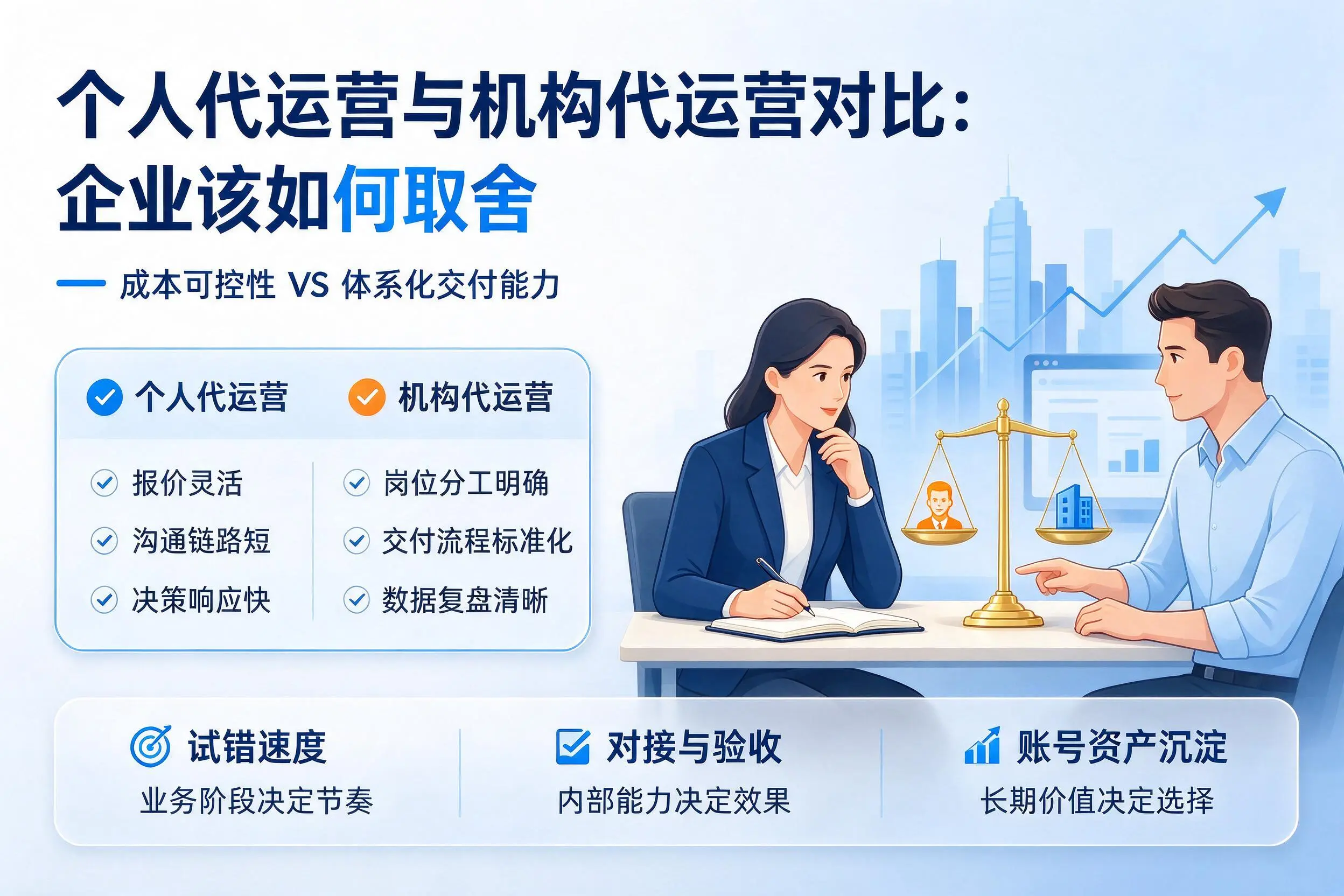 个人代运营与机构代运营对比：德宏企业该如何取舍