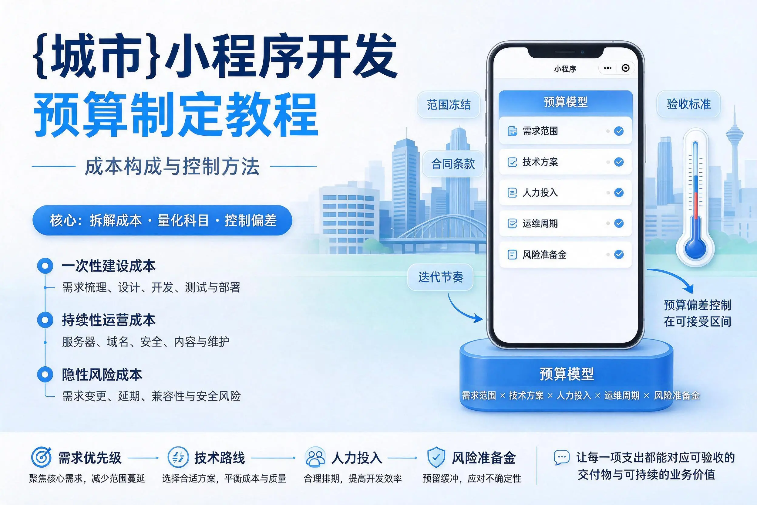 德宏小程序开发预算制定教程：成本构成与控制方法