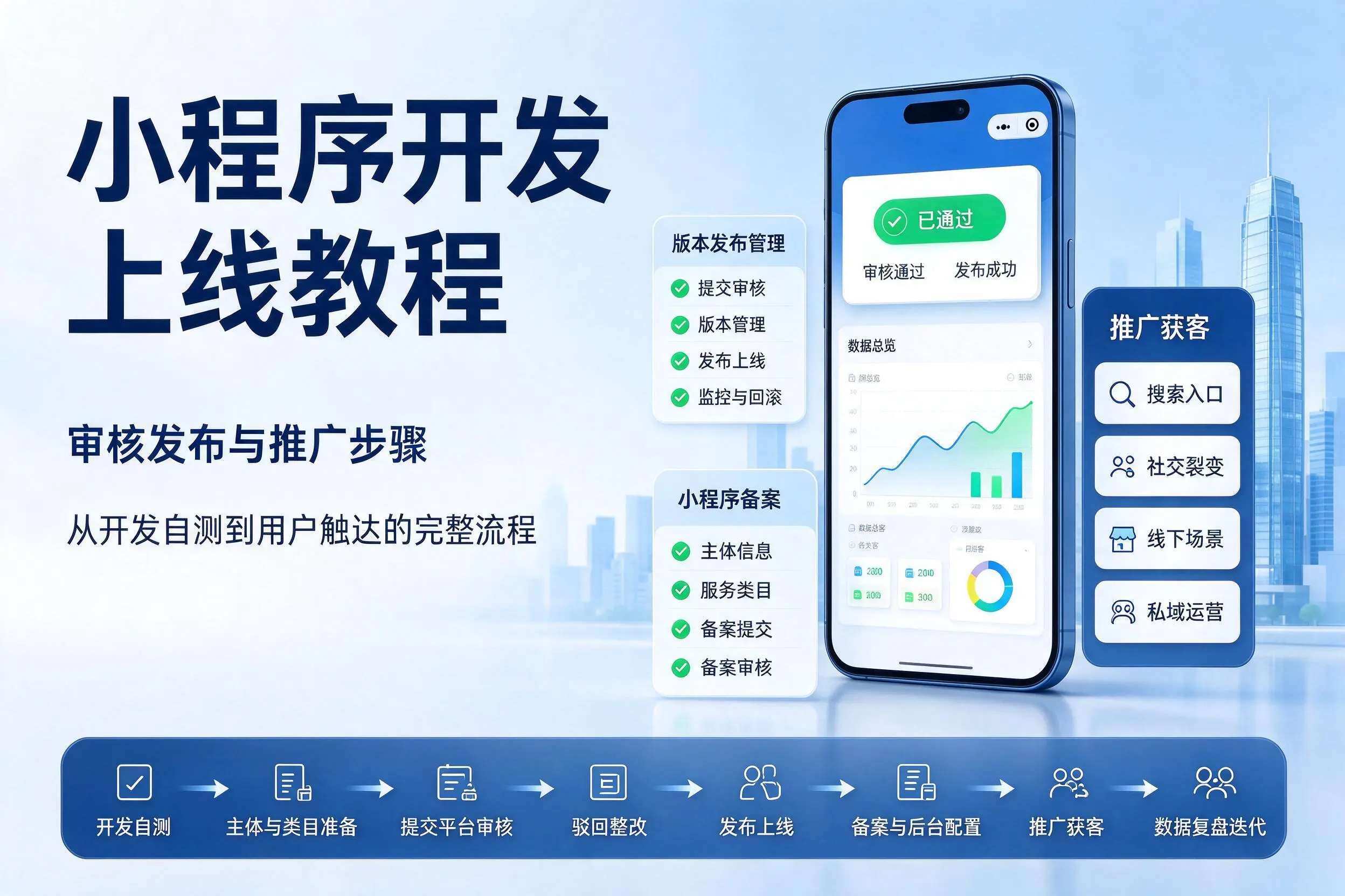 德宏小程序开发上线教程：审核发布与推广步骤