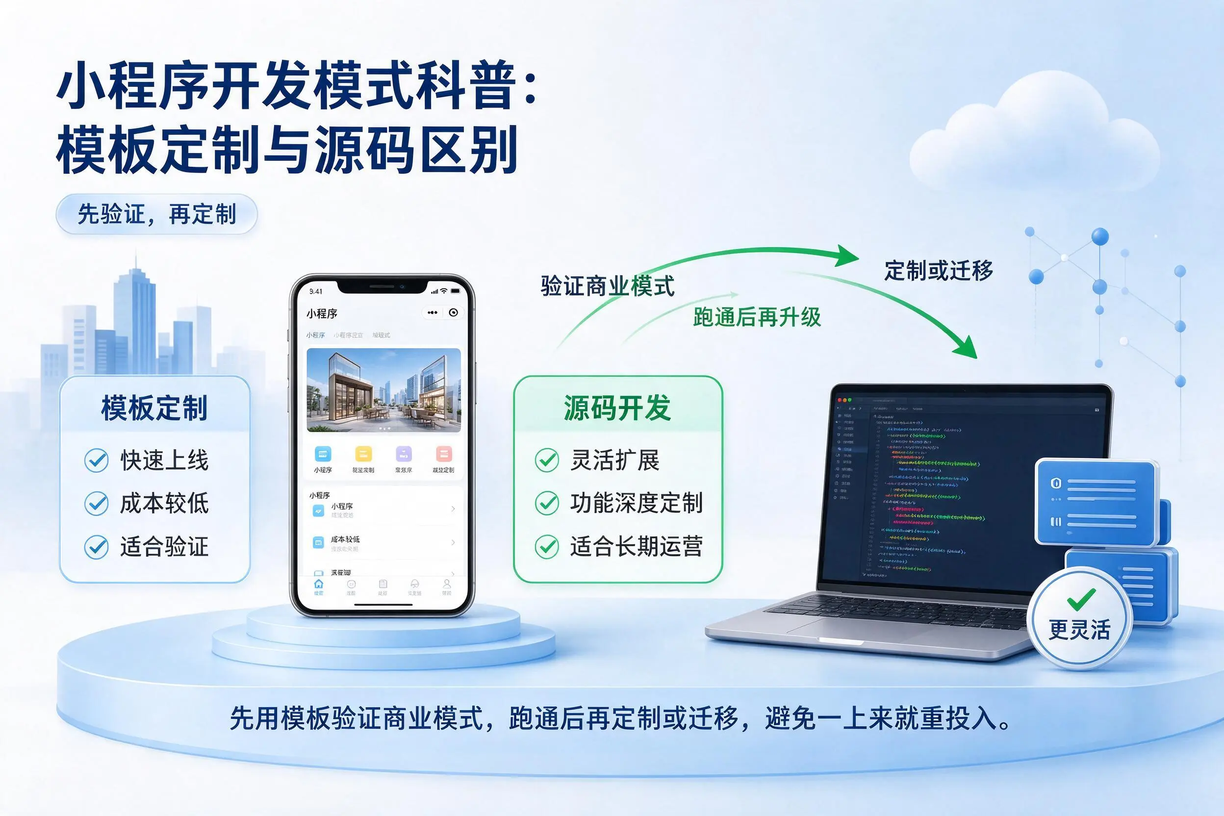 德宏小程序开发模式科普:模板定制与源码区别