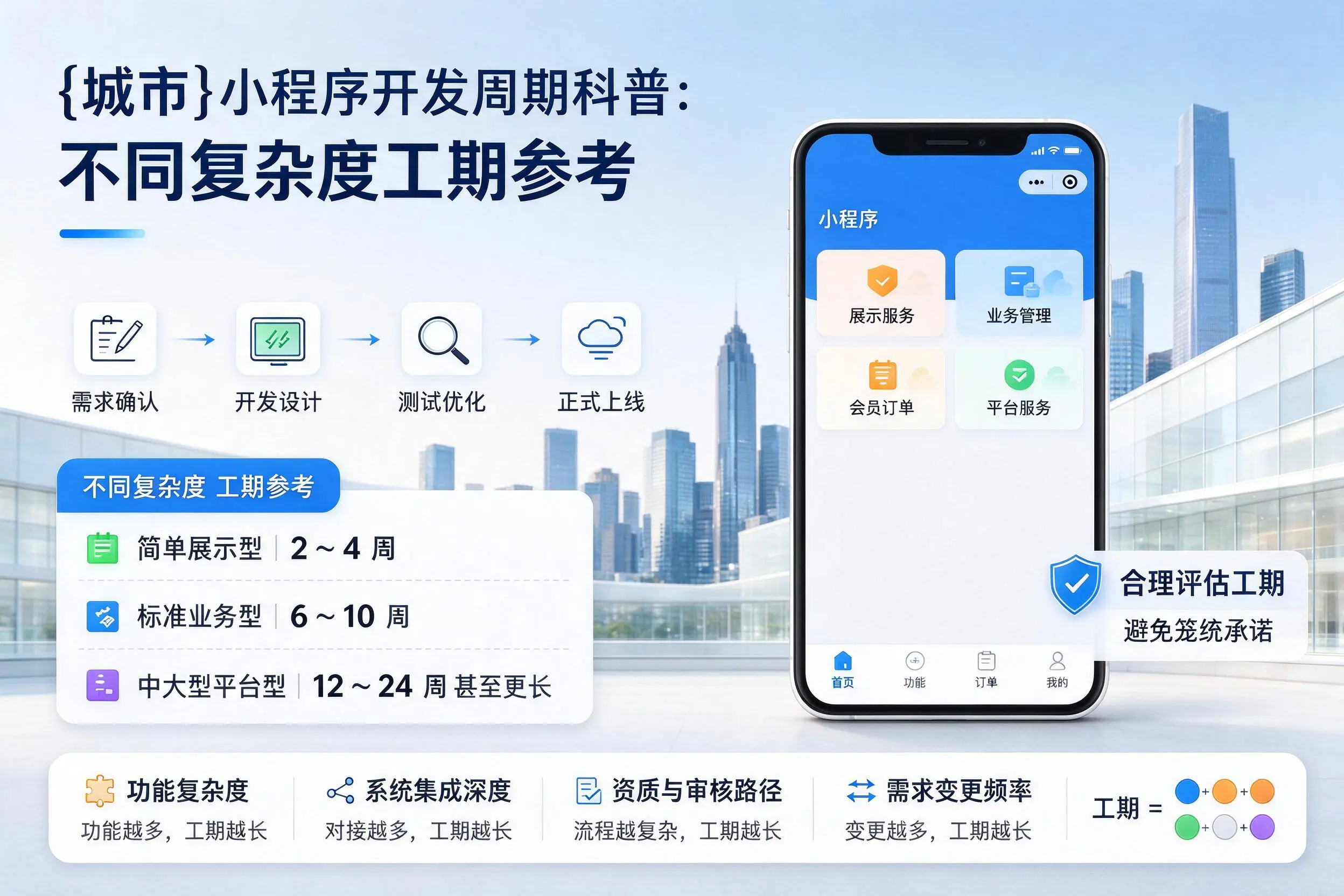 德宏小程序开发周期科普：不同复杂度工期参考