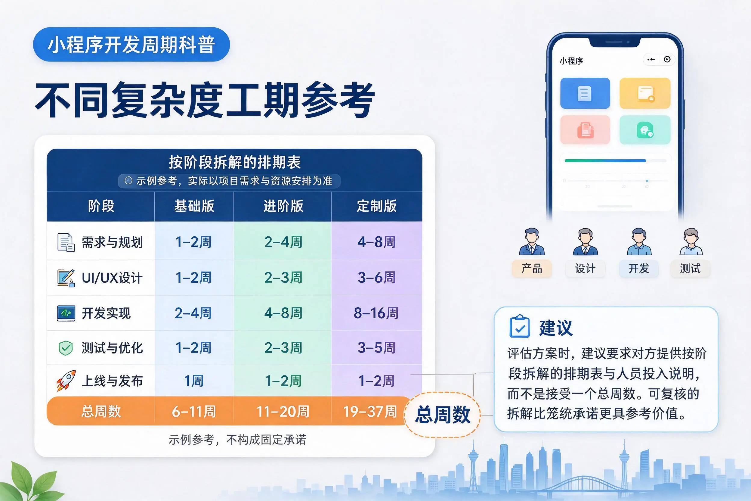 德宏小程序开发周期科普：不同复杂度工期参考