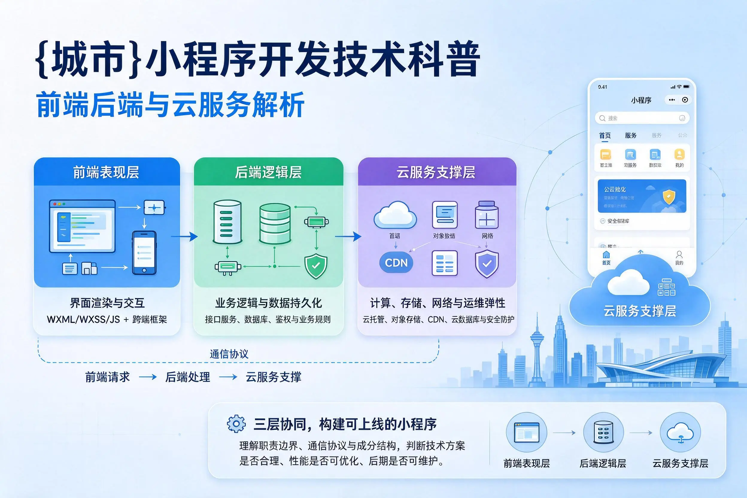 德宏小程序开发技术科普:前端后端与云服务解析