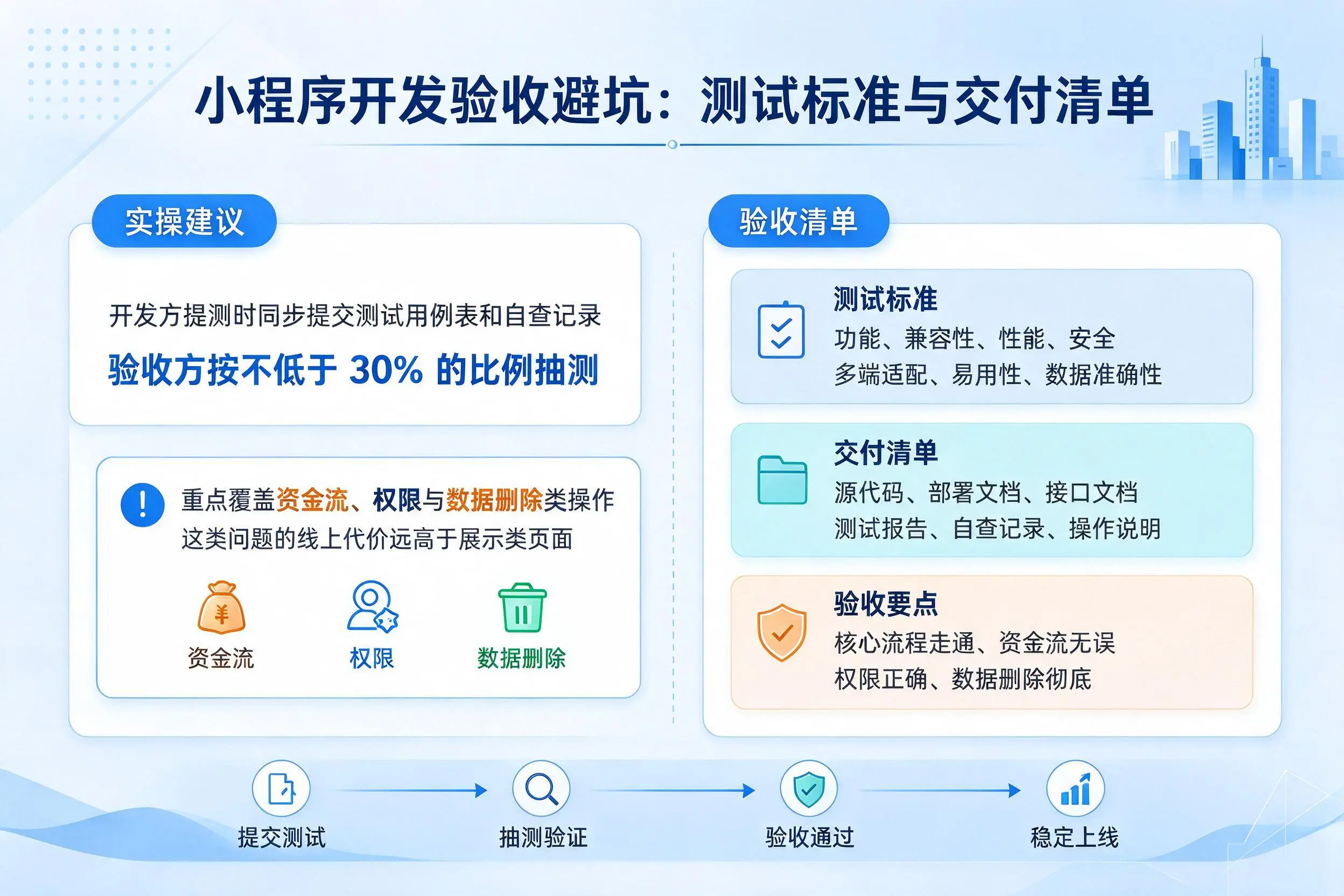 德宏小程序开发验收避坑:测试标准与交付清单