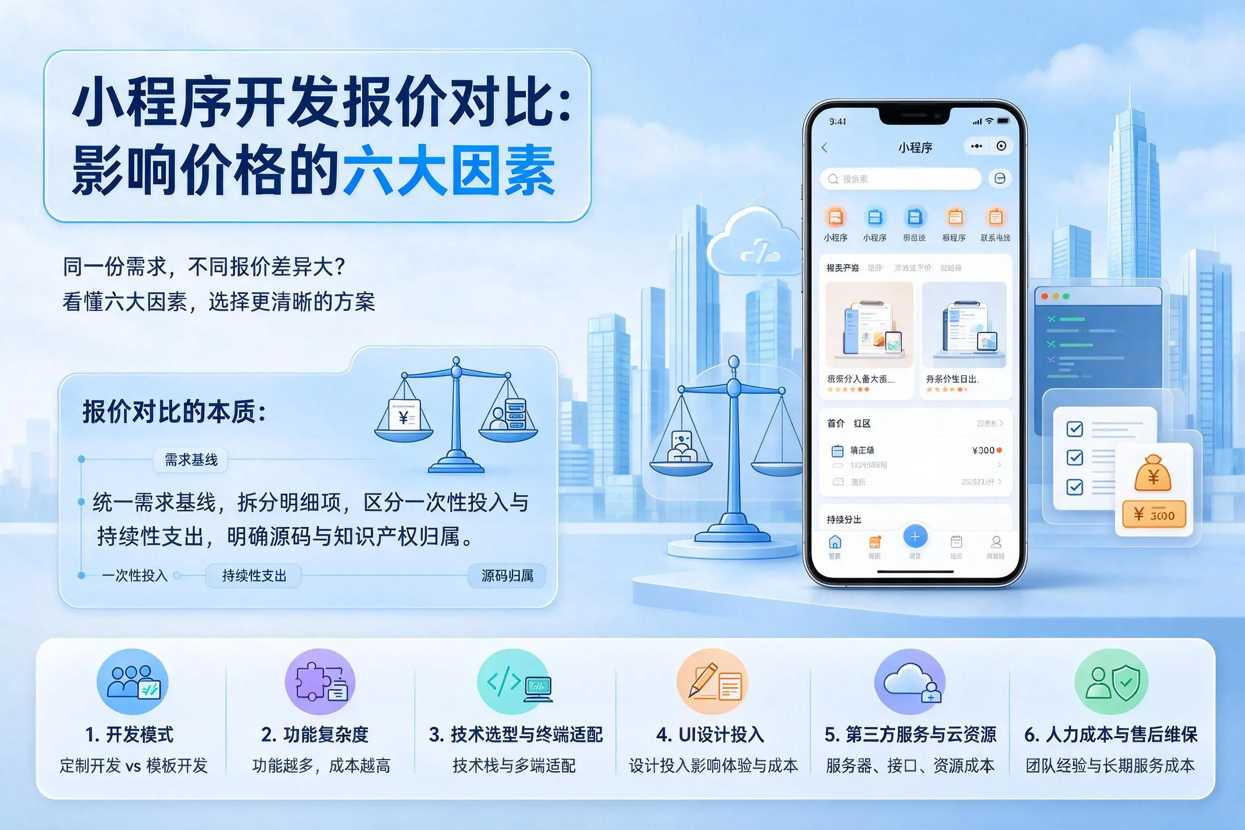德宏小程序开发报价对比:影响价格的六大因素