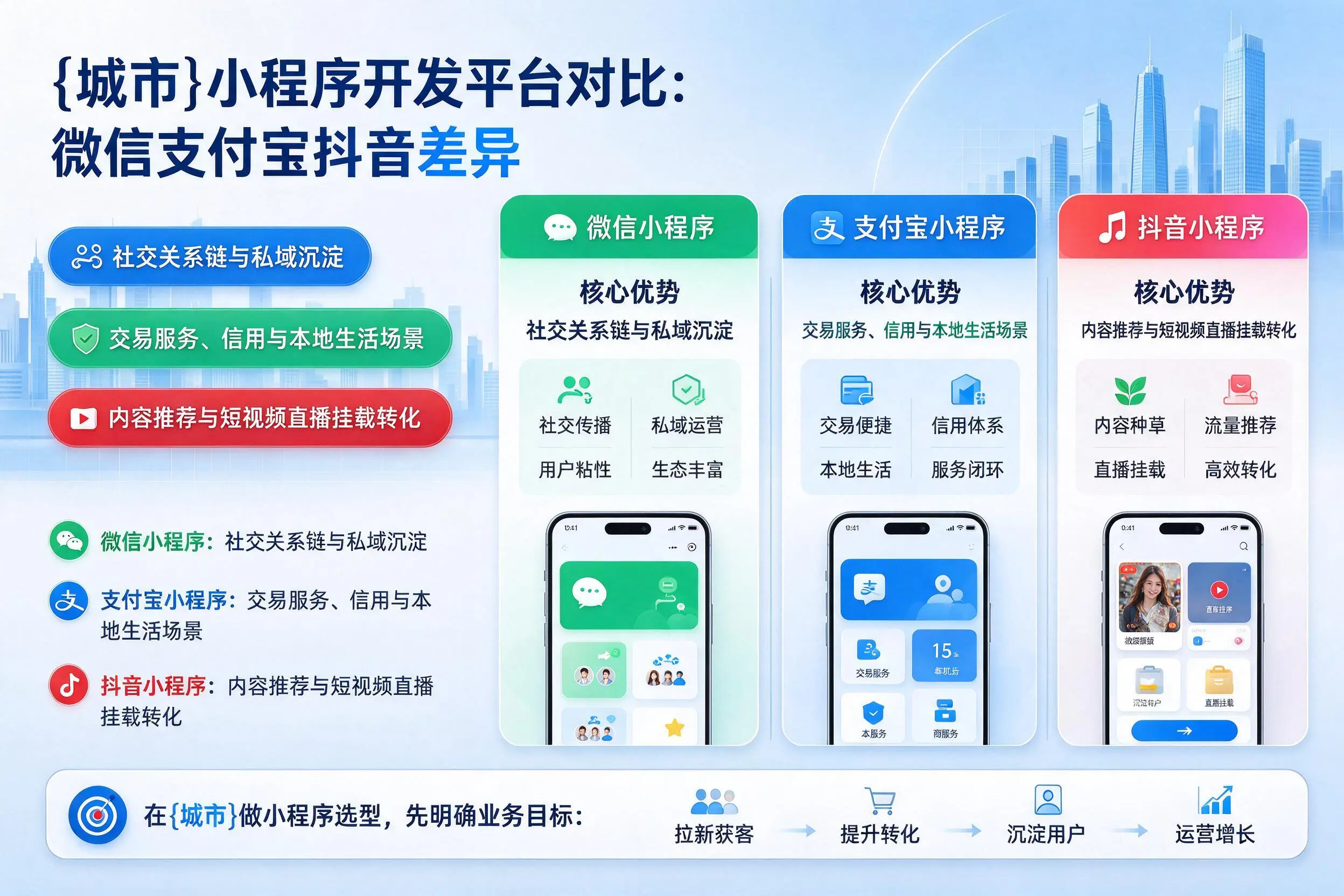 德宏小程序开发平台对比：微信支付宝抖音差异