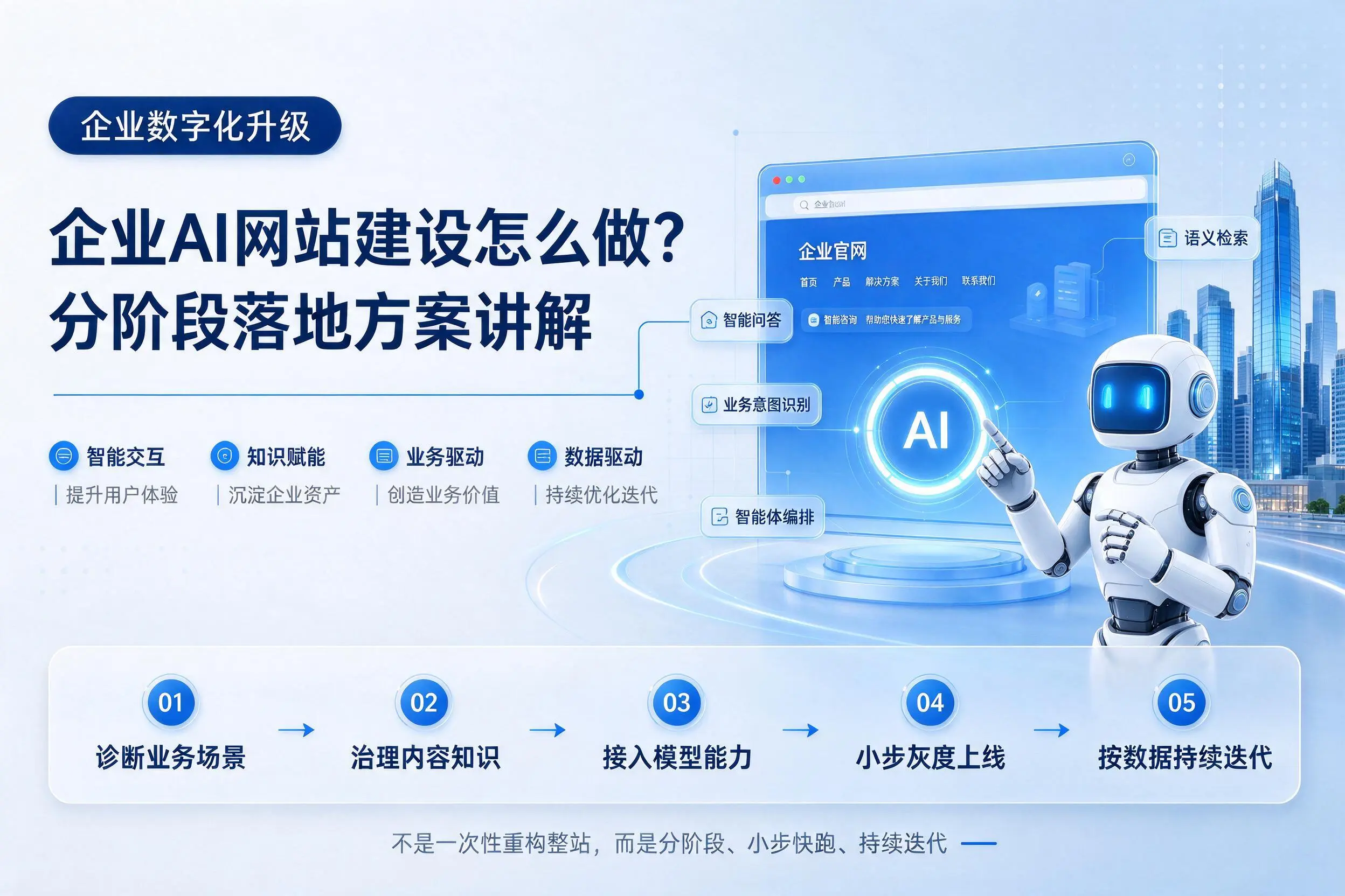 德宏企业AI网站建设怎么做？分阶段落地方案讲解