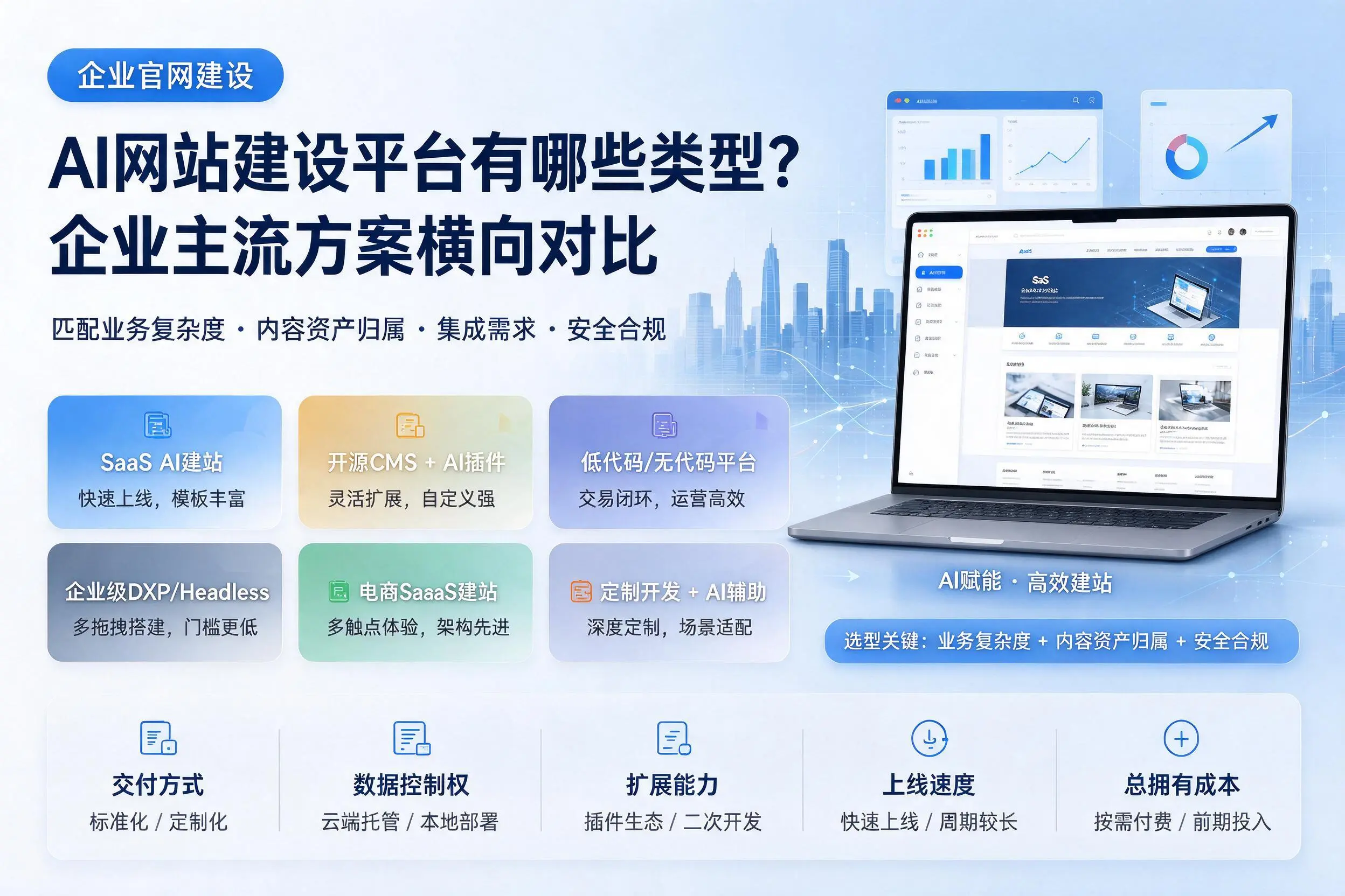 AI网站建设平台有哪些类型？德宏企业主流方案横向对比