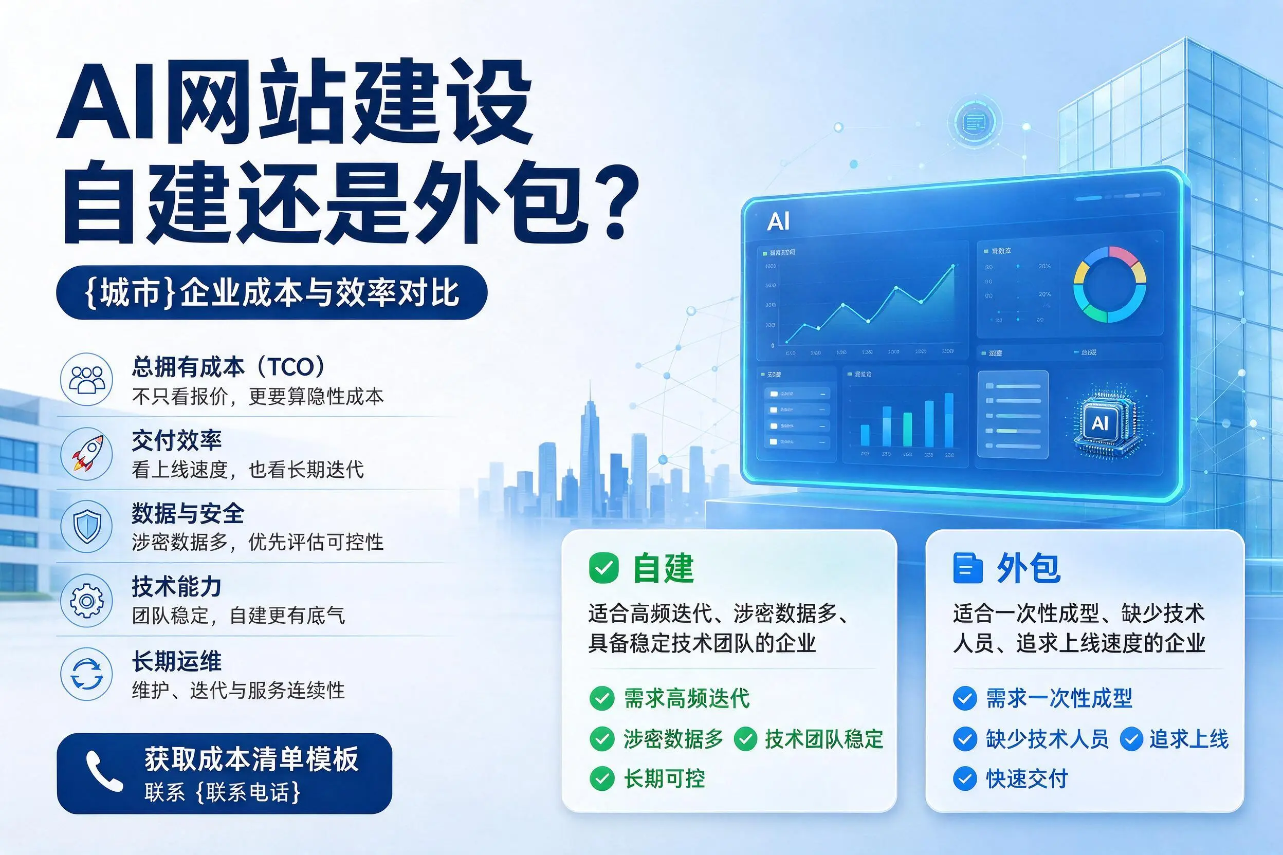 AI网站建设自建还是外包？德宏企业成本与效率对比