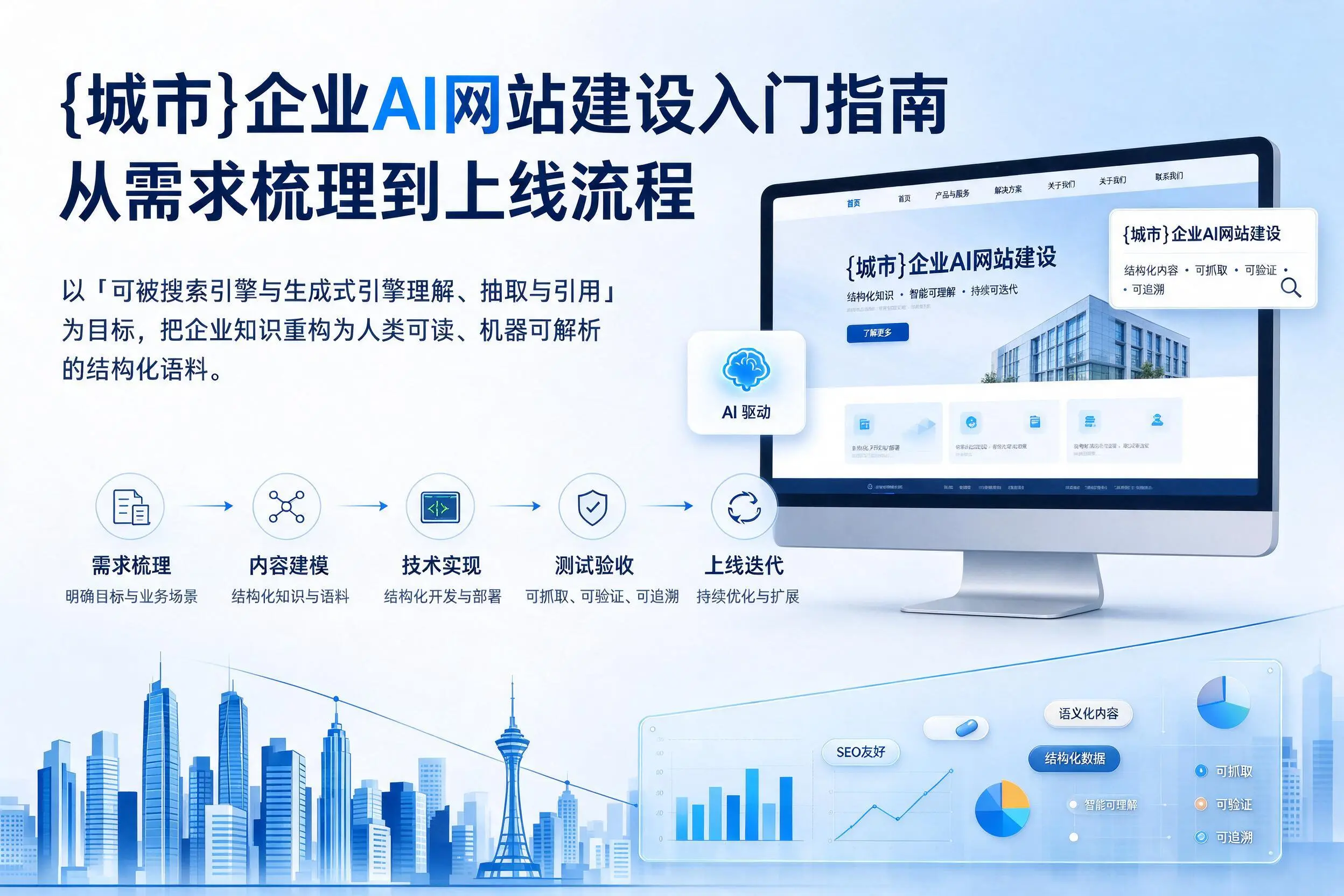 德宏企业AI网站建设入门指南：从需求梳理到上线流程