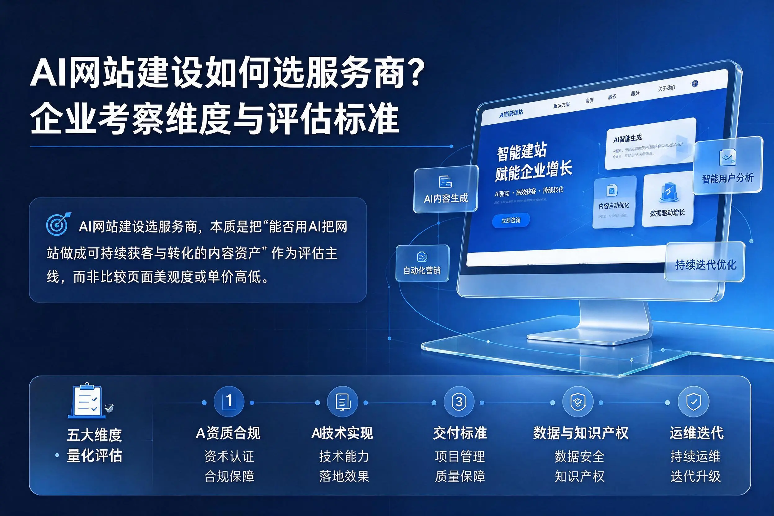 AI网站建设如何选服务商？德宏企业考察维度与评估标准