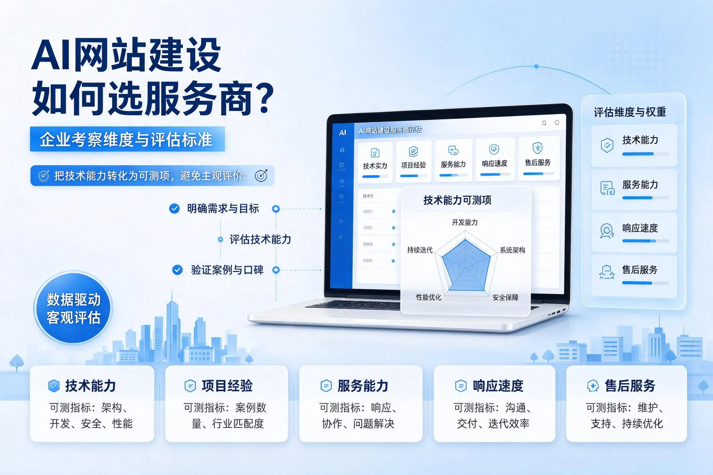 AI网站建设如何选服务商？德宏企业考察维度与评估标准