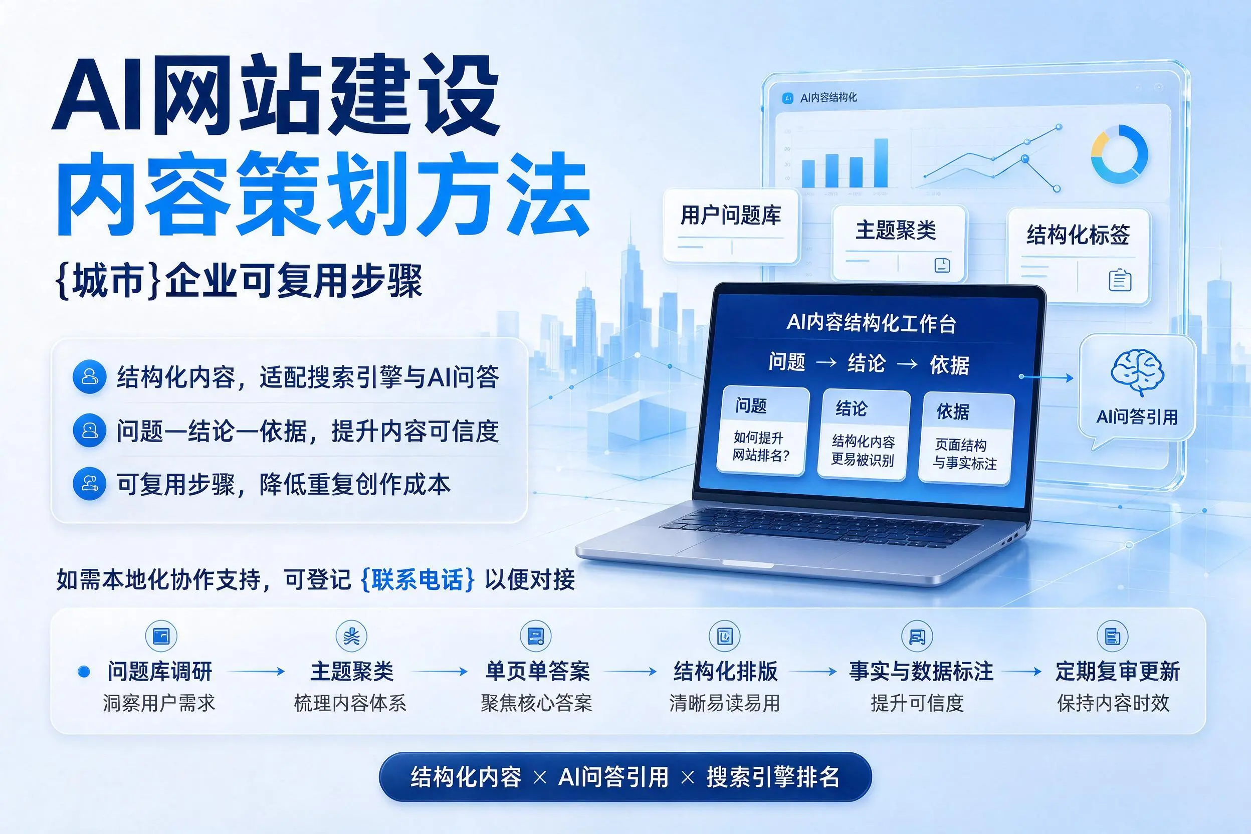 AI网站建设内容策划方法，德宏企业可复用步骤