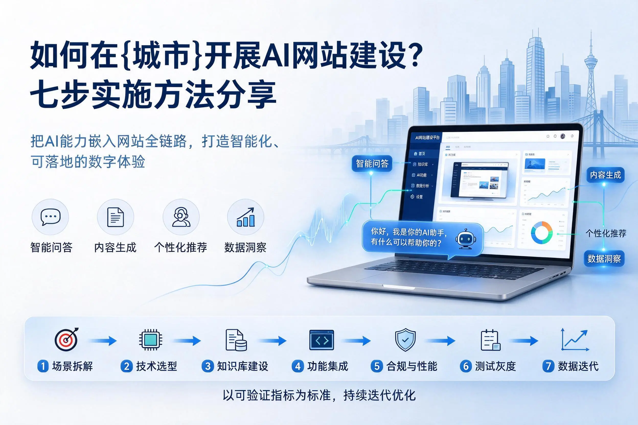 如何在德宏开展AI网站建设？七步实施方法分享