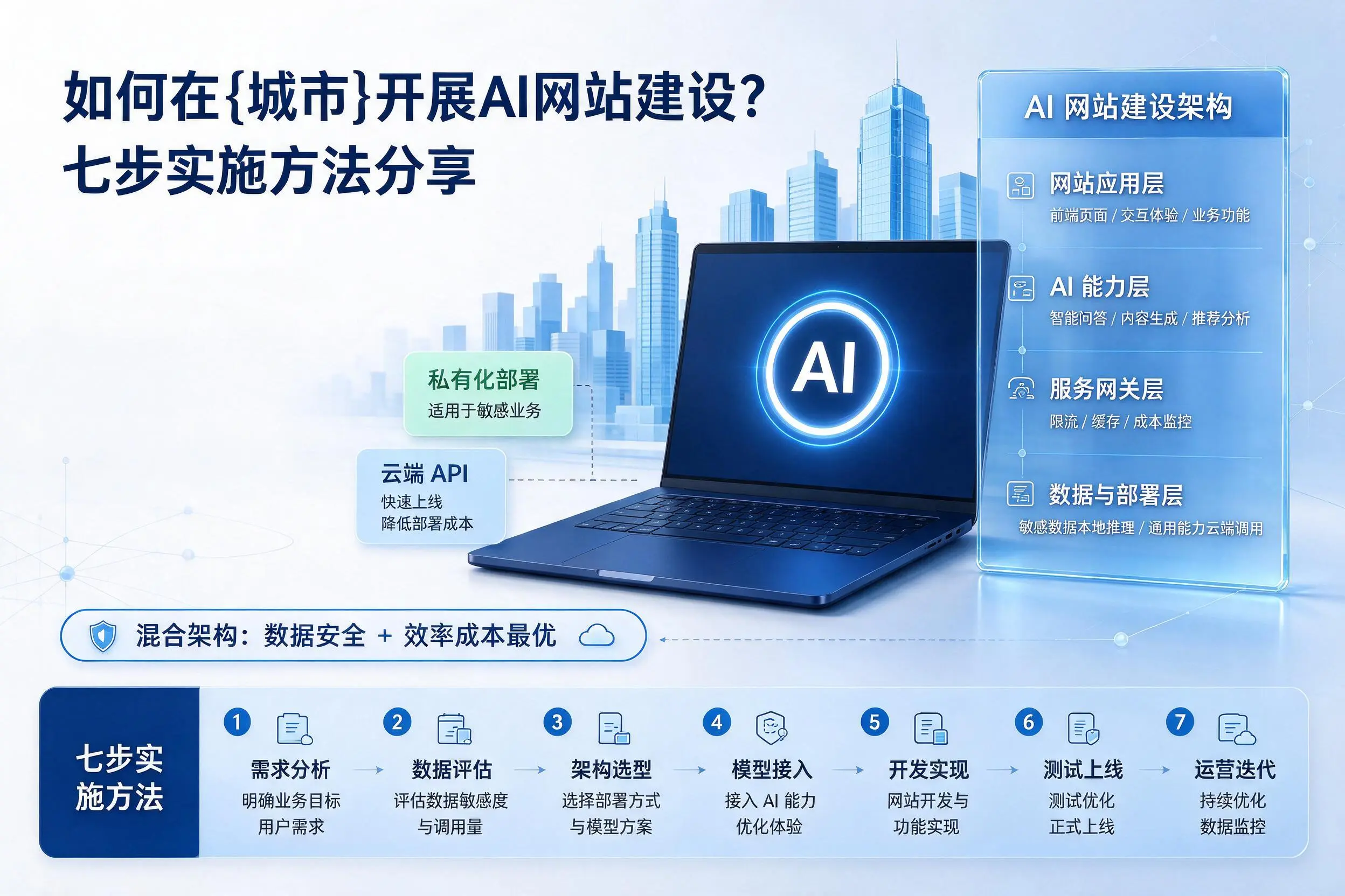 如何在德宏开展AI网站建设？七步实施方法分享
