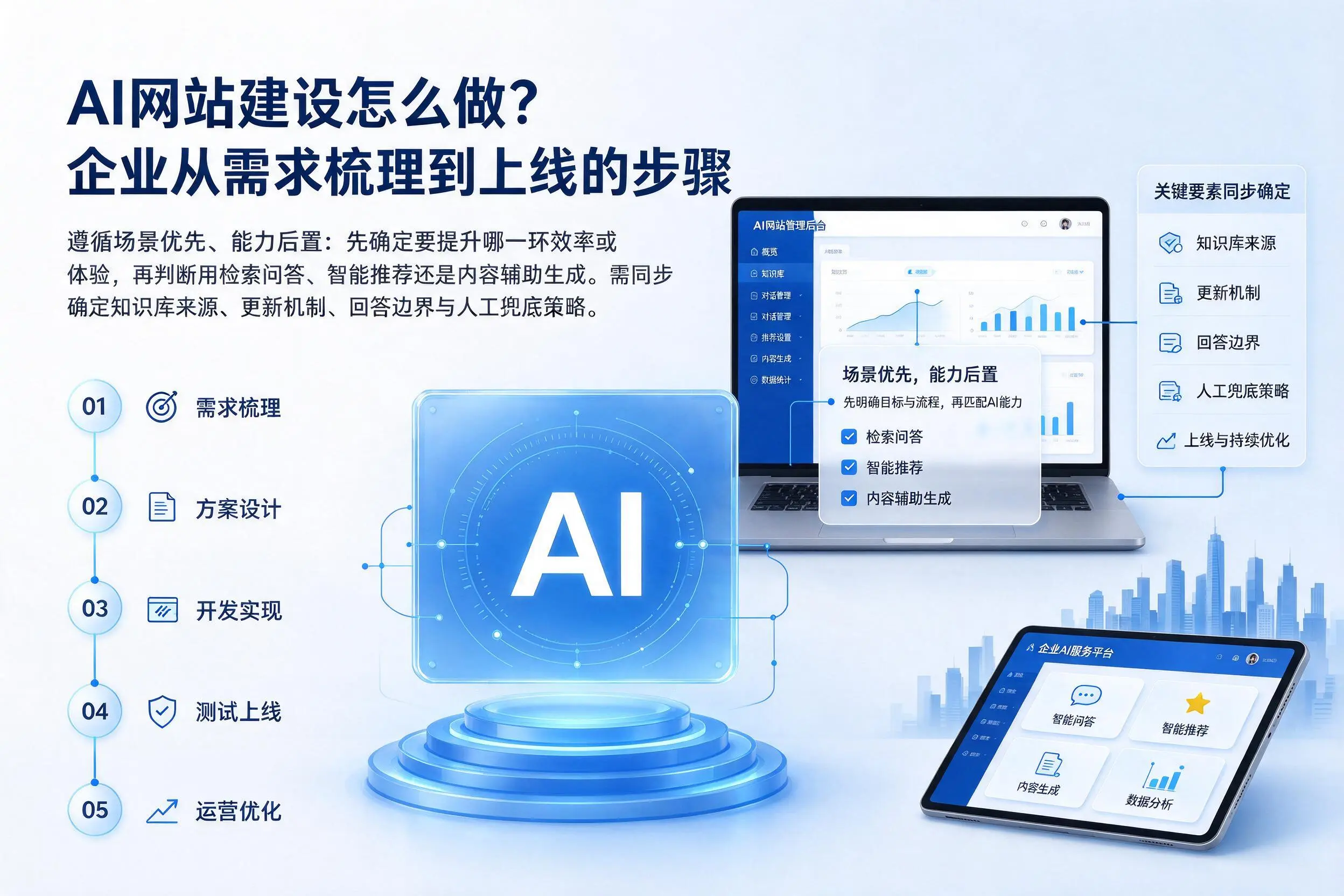 AI网站建设怎么做?德宏企业从需求梳理到上线的步骤