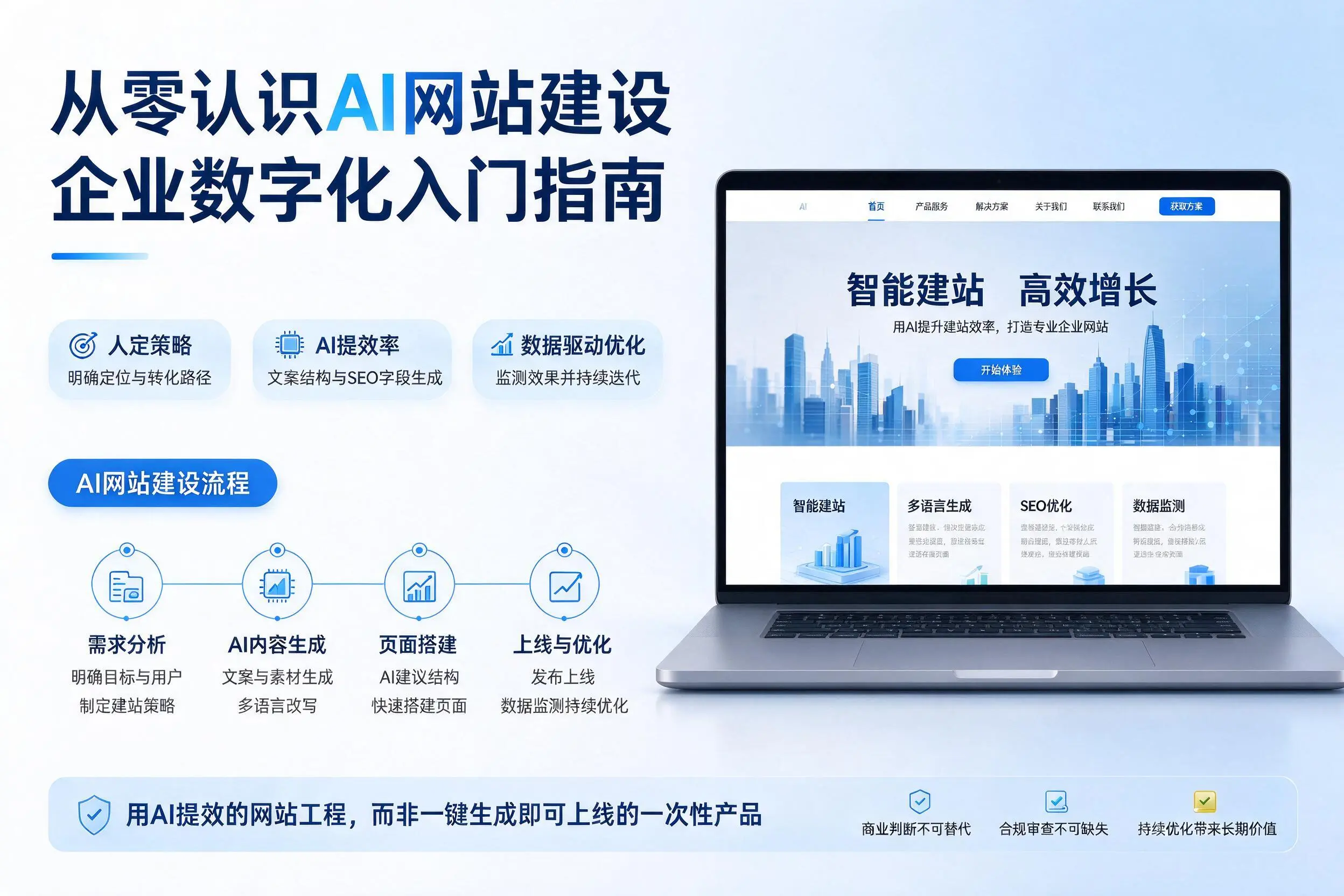 从零认识AI网站建设,德宏企业数字化入门指南