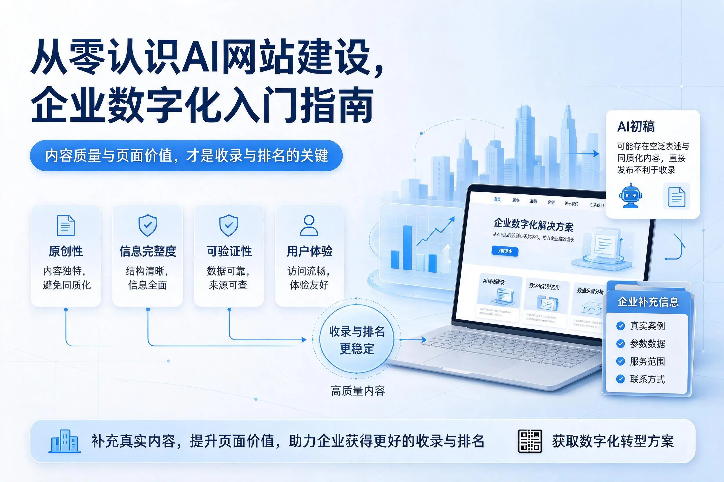 从零认识AI网站建设,德宏企业数字化入门指南