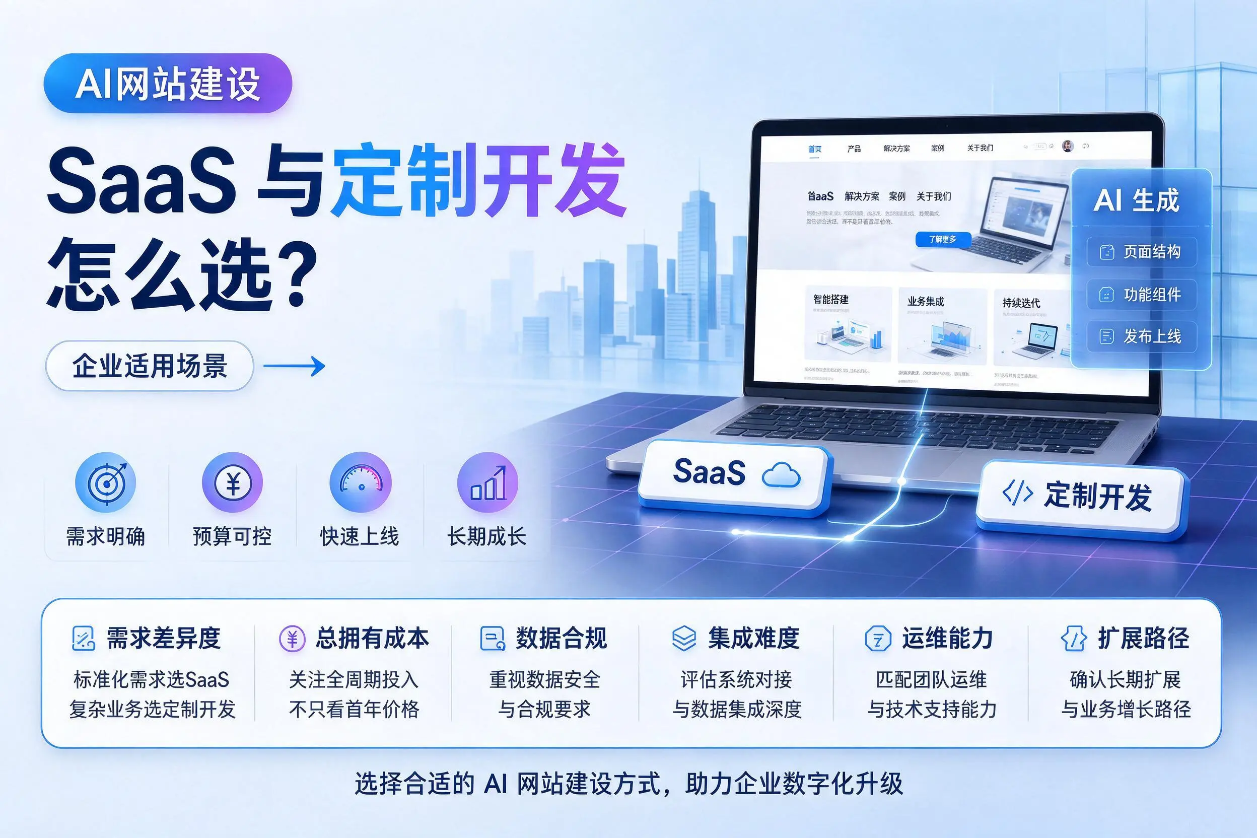 AI网站建设SaaS与定制开发怎么选？德宏企业适用场景