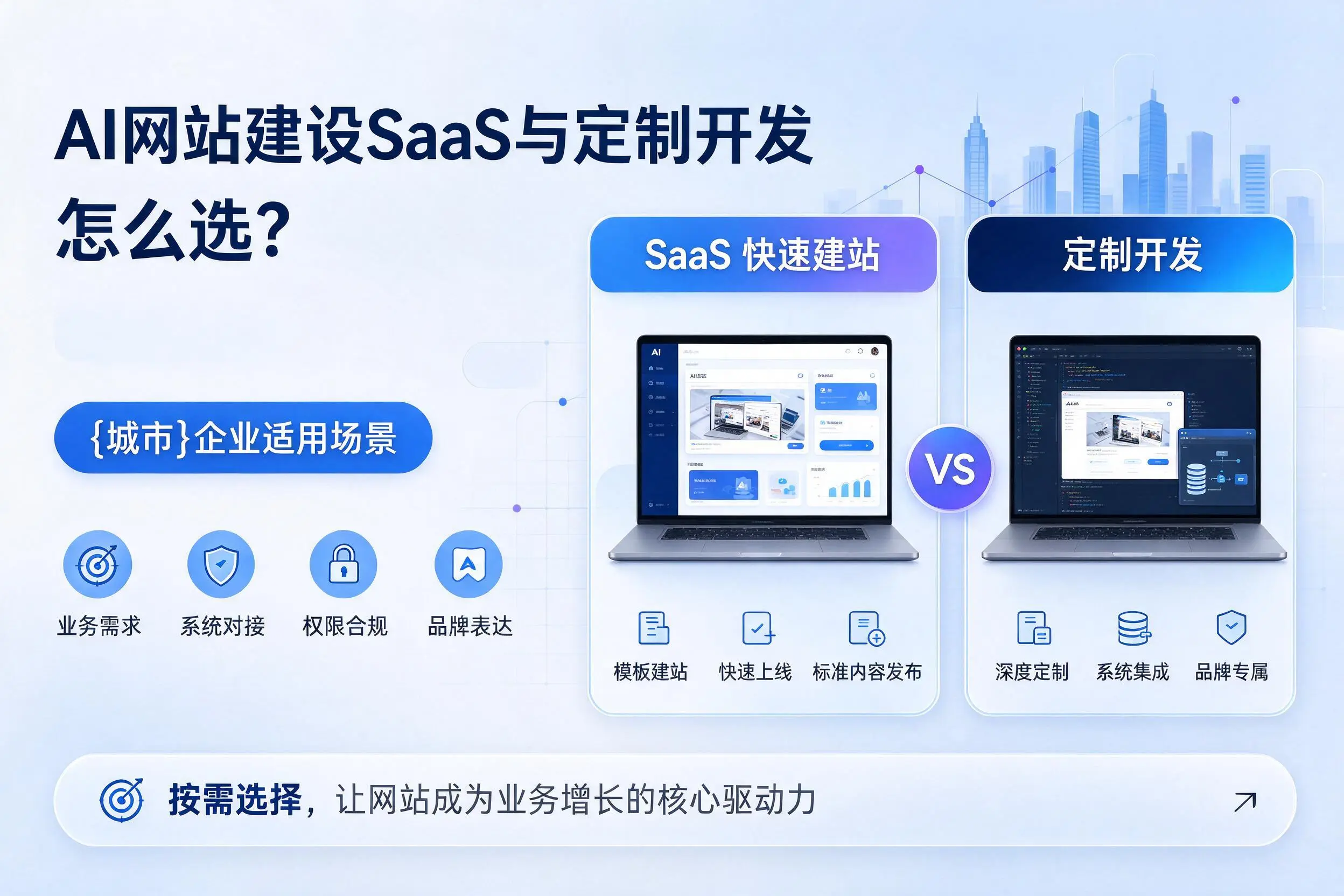 AI网站建设SaaS与定制开发怎么选？德宏企业适用场景