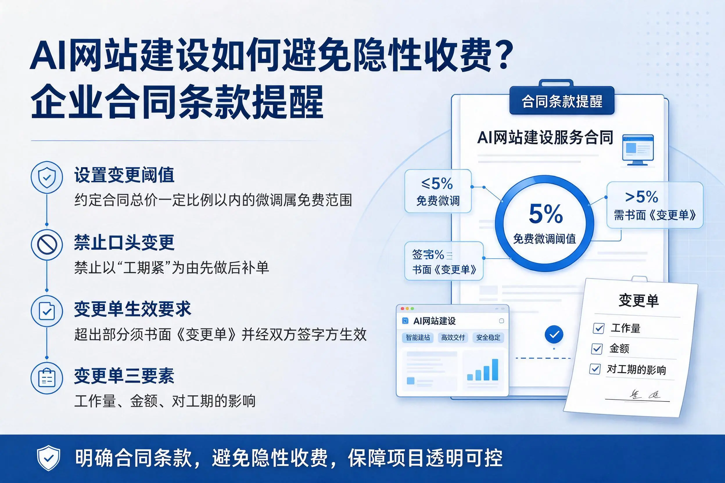 AI网站建设如何避免隐性收费？德宏企业合同条款提醒