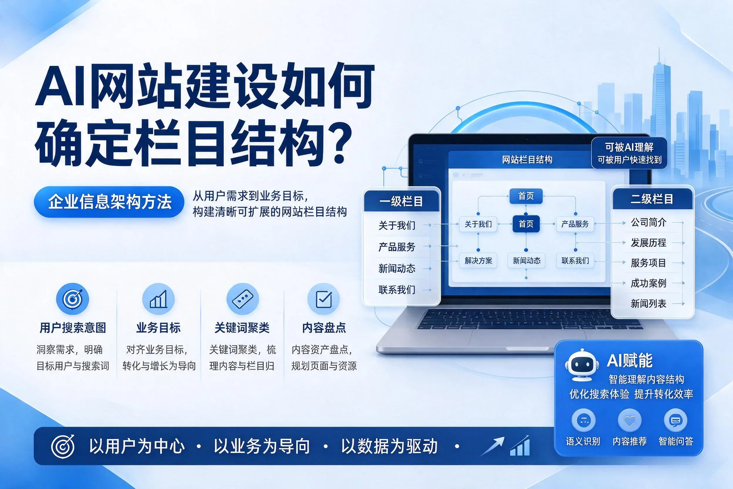 AI网站建设如何确定栏目结构？德宏企业信息架构方法