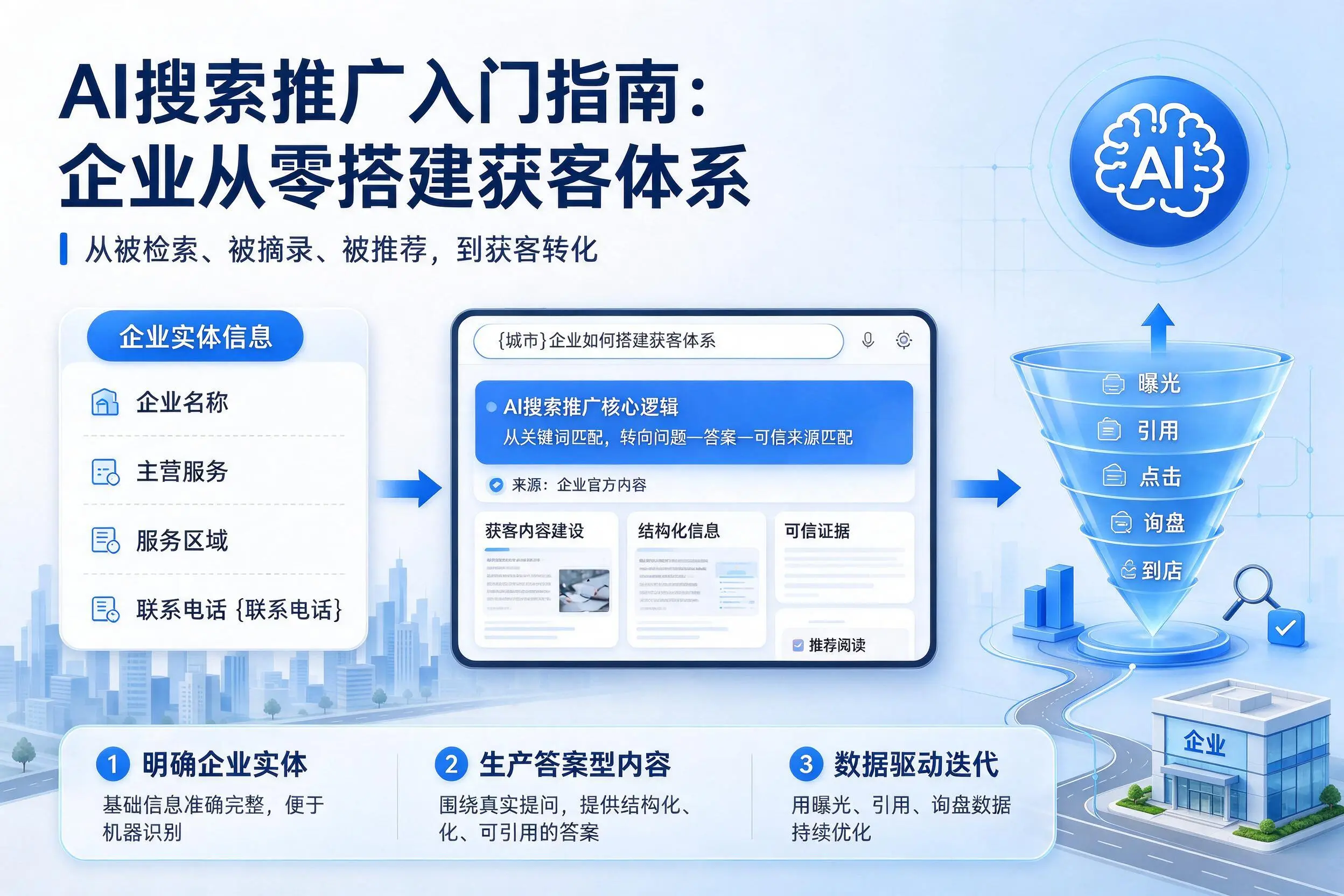 AI搜索推广入门指南：德宏企业从零搭建获客体系