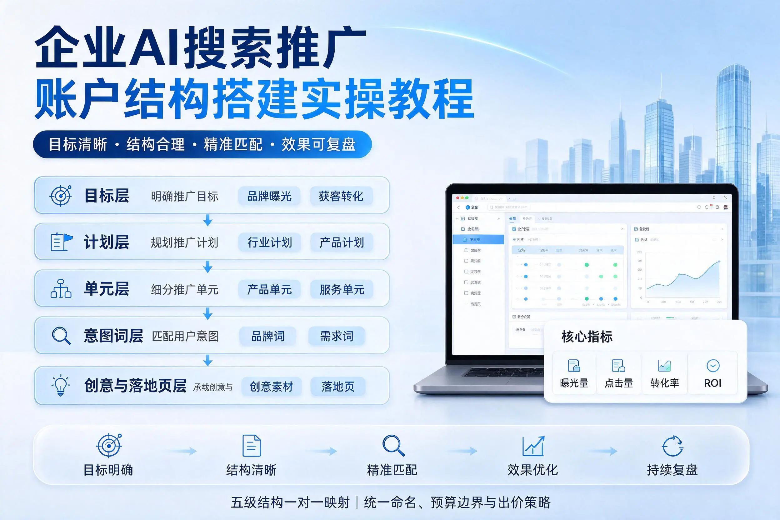 德宏企业AI搜索推广账户结构搭建实操教程