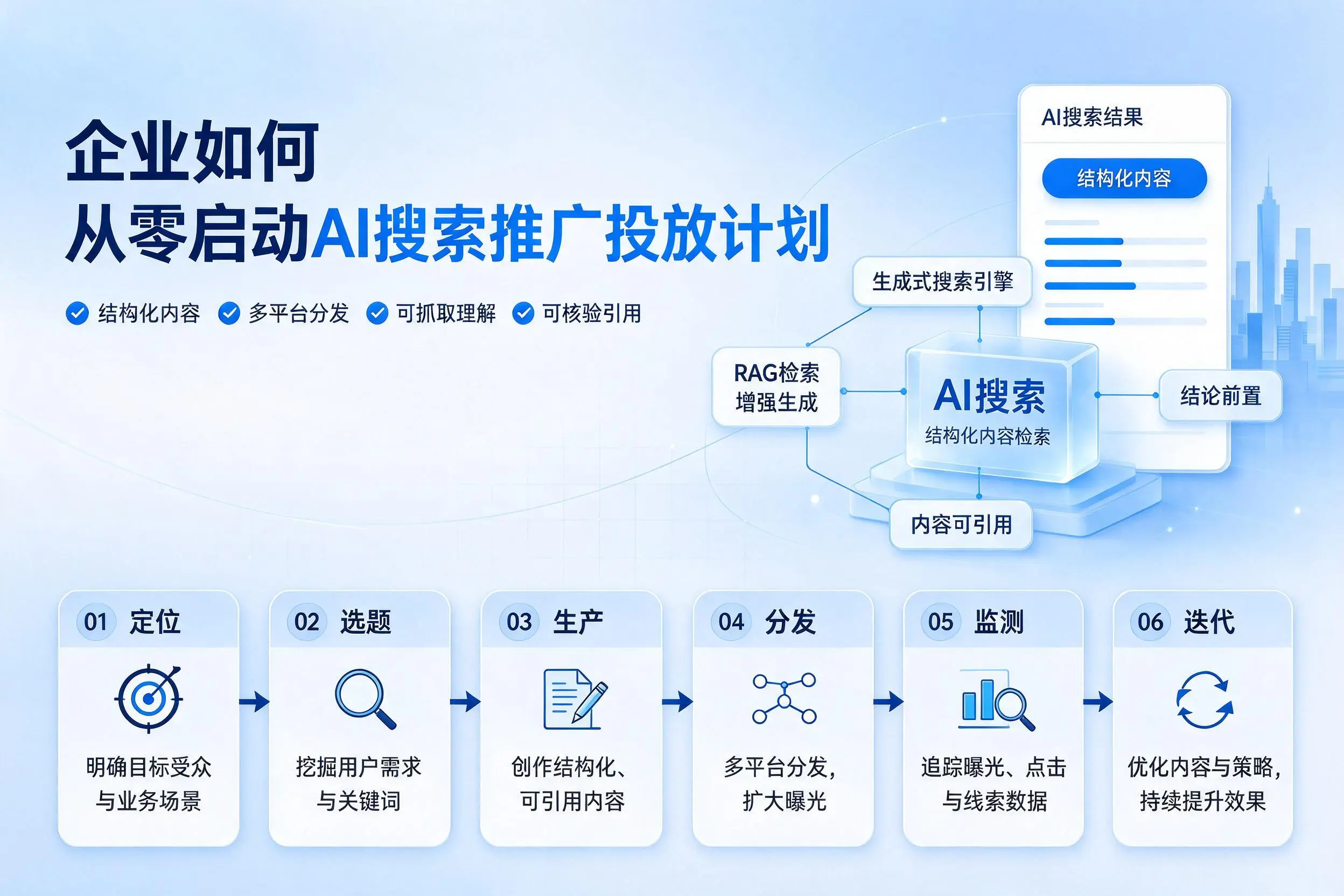 德宏企业如何从零启动AI搜索推广投放计划